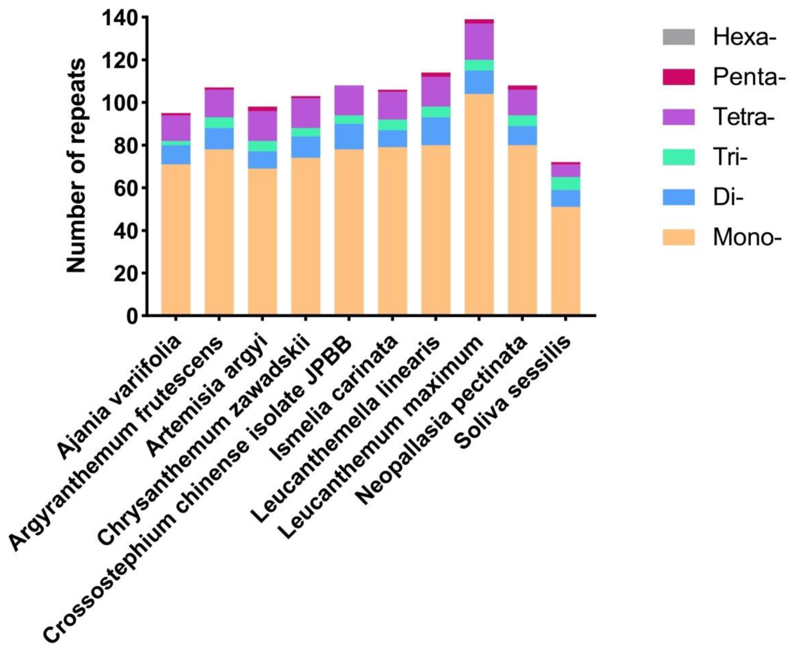 Genes 13 01720 g003 Genes 13 01720 g003