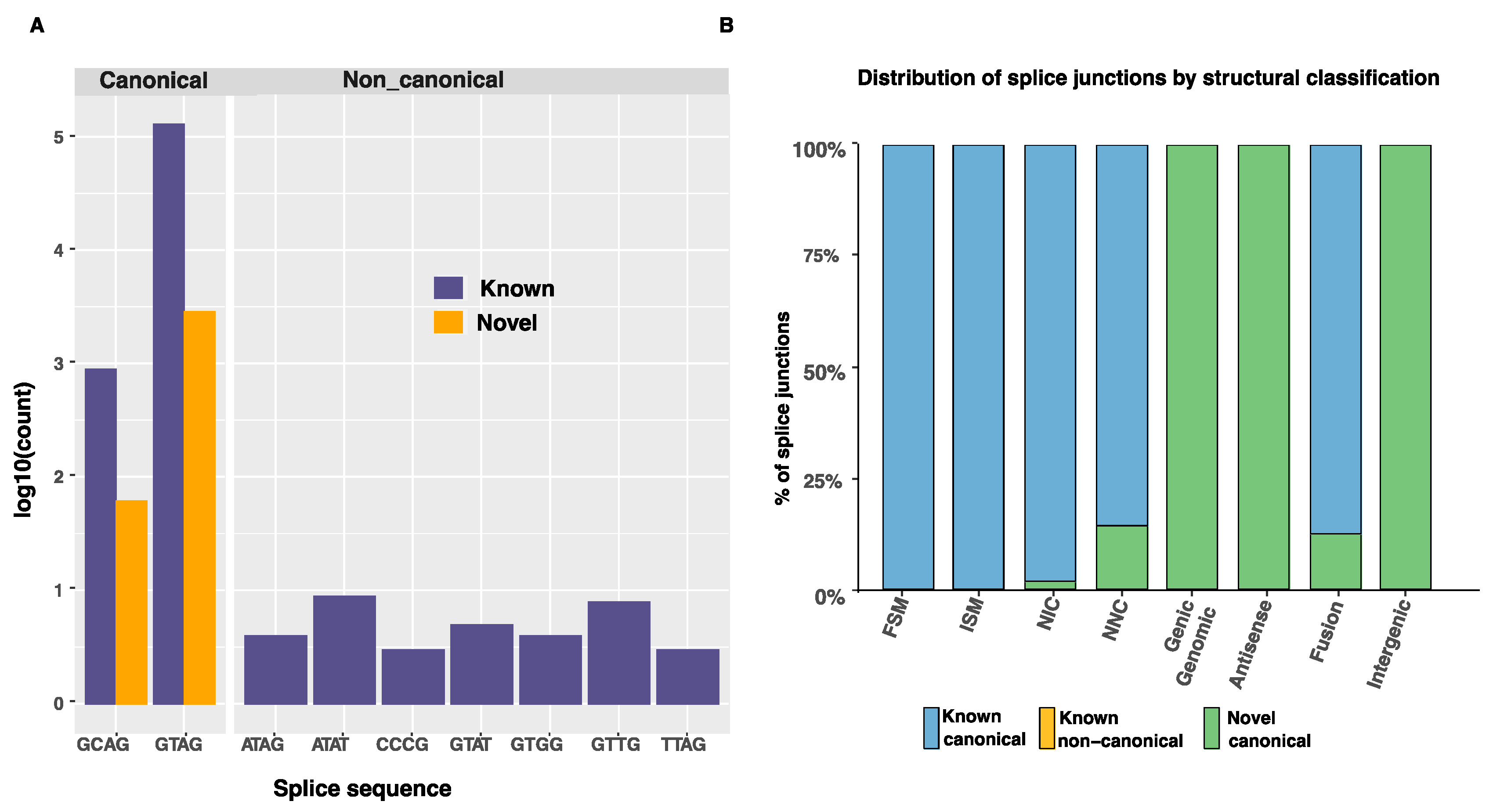 Genes 13 01722 g004