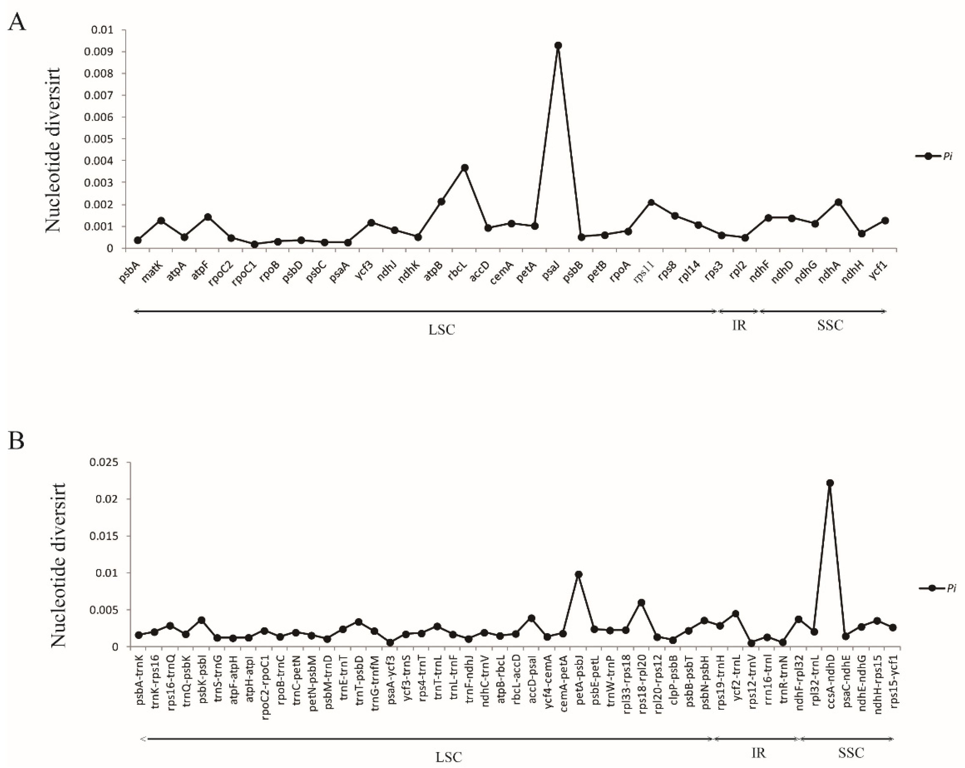 Genes 13 01724 g004 Genes 13 01724 g004