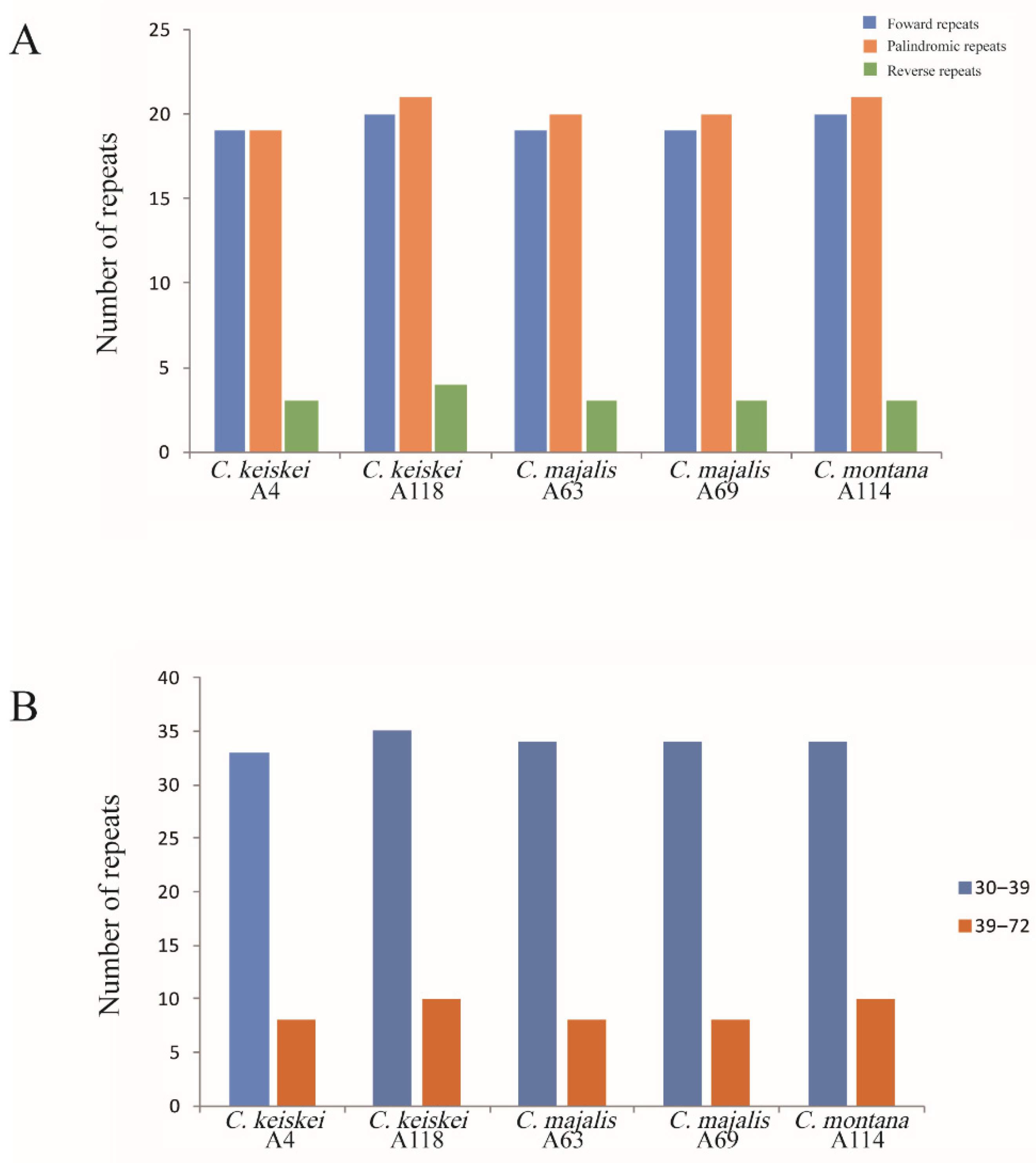 Genes 13 01724 g005 Genes 13 01724 g005