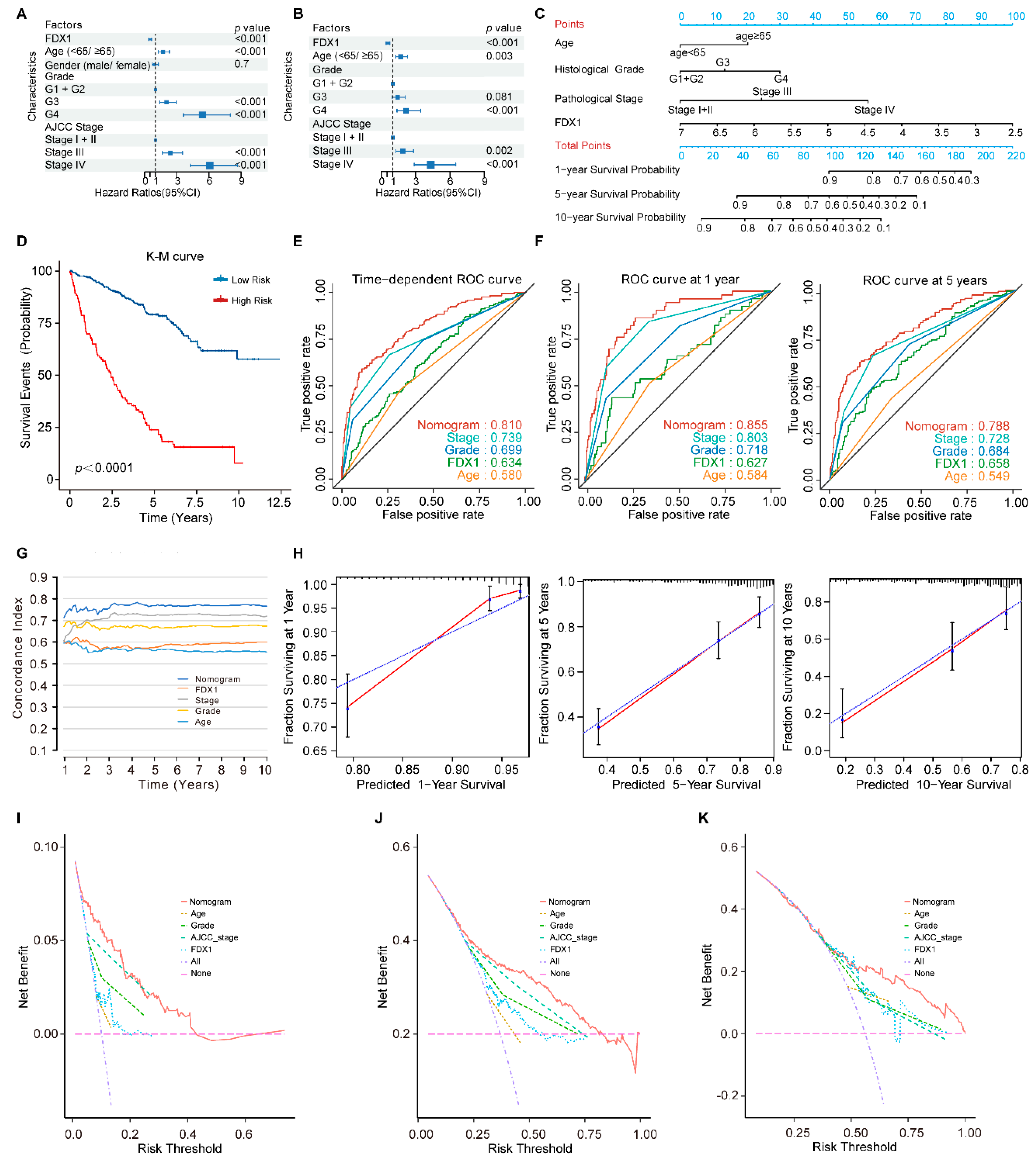 Genes 13 01725 g006