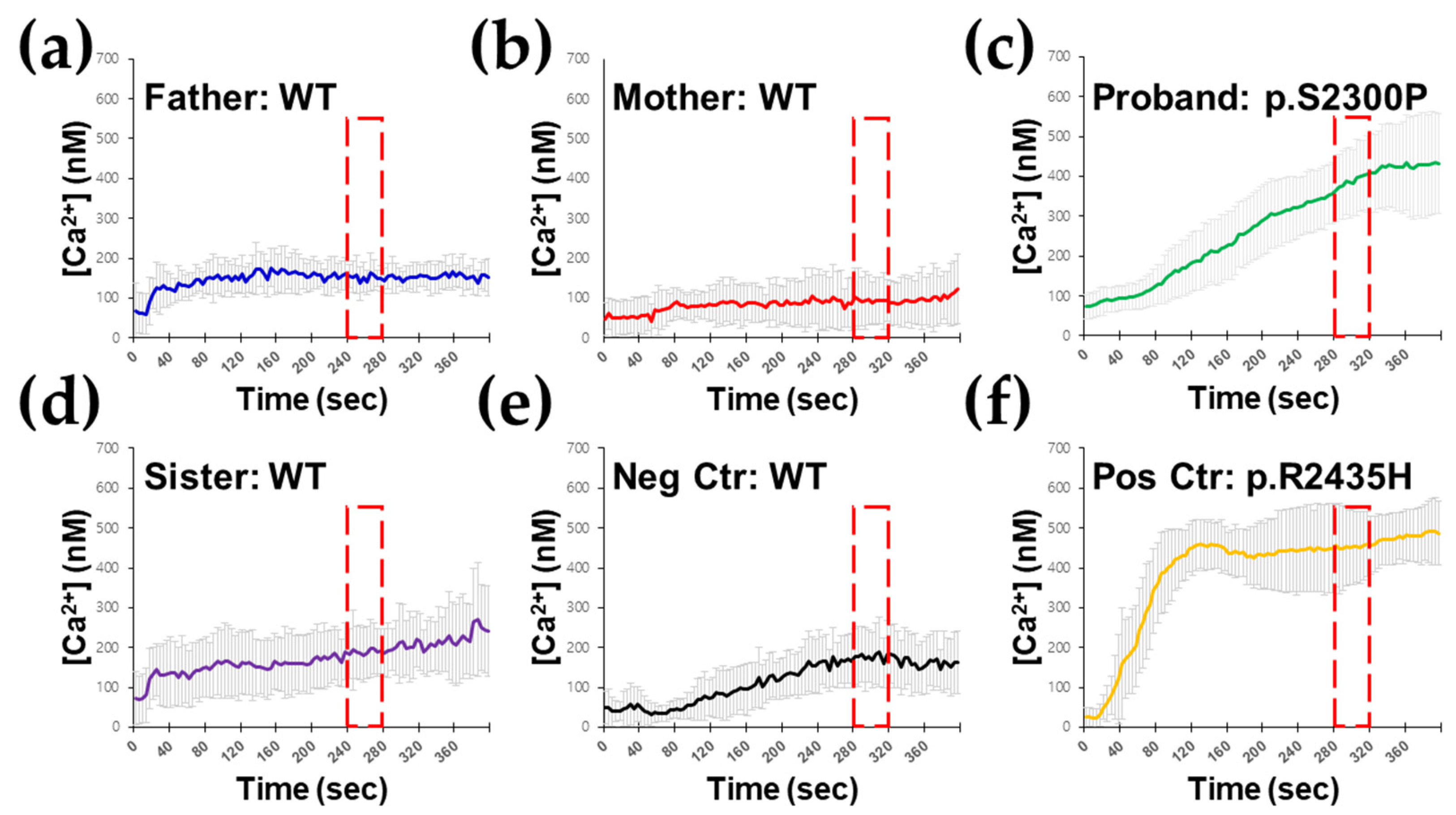 Genes 13 01726 g003 Genes 13 01726 g003
