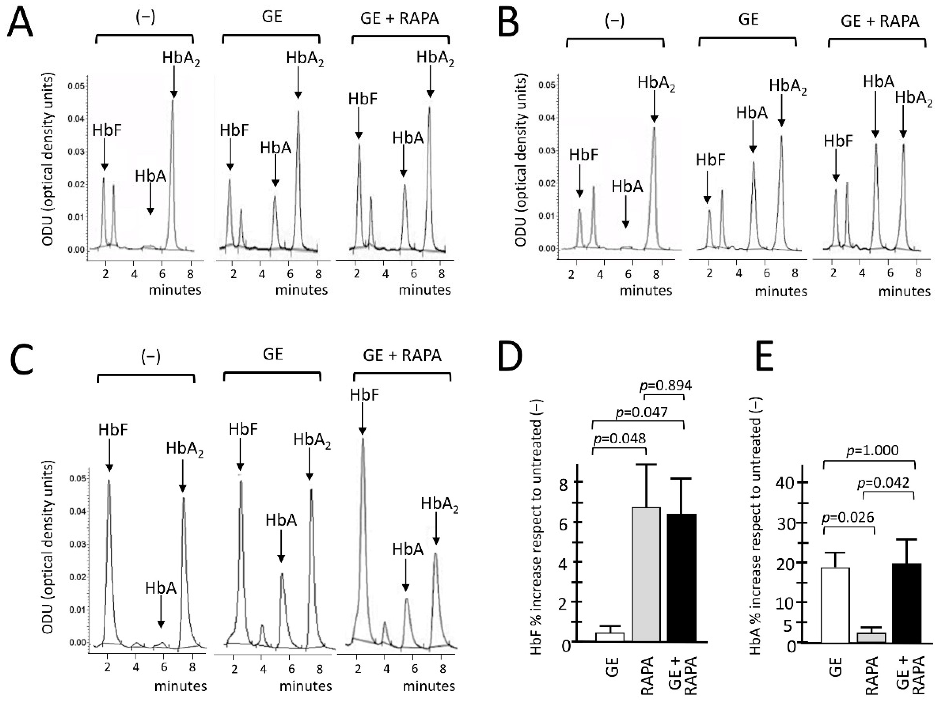 Genes 13 01727 g003 Genes 13 01727 g003
