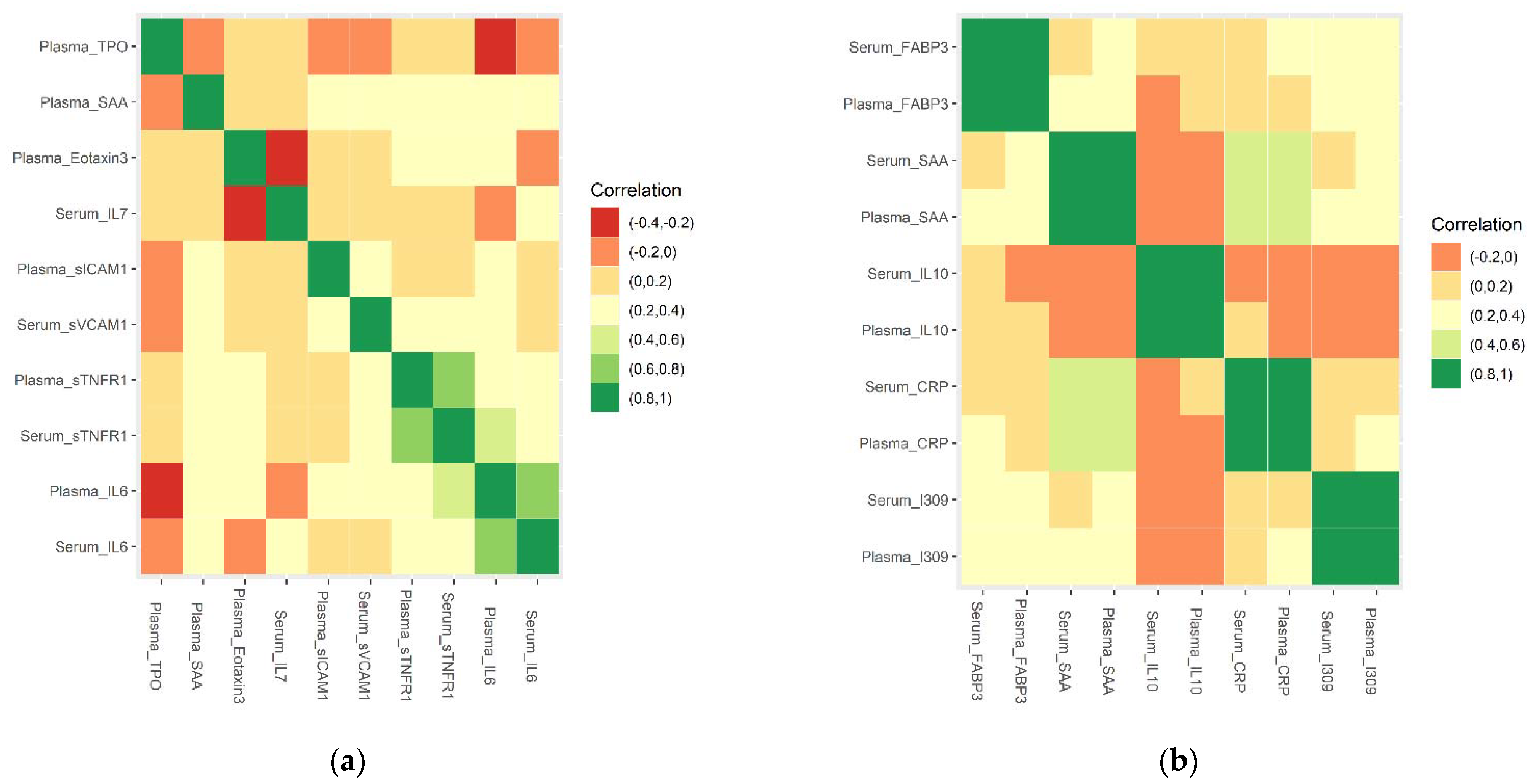 Genes 13 01738 g002 Genes 13 01738 g002