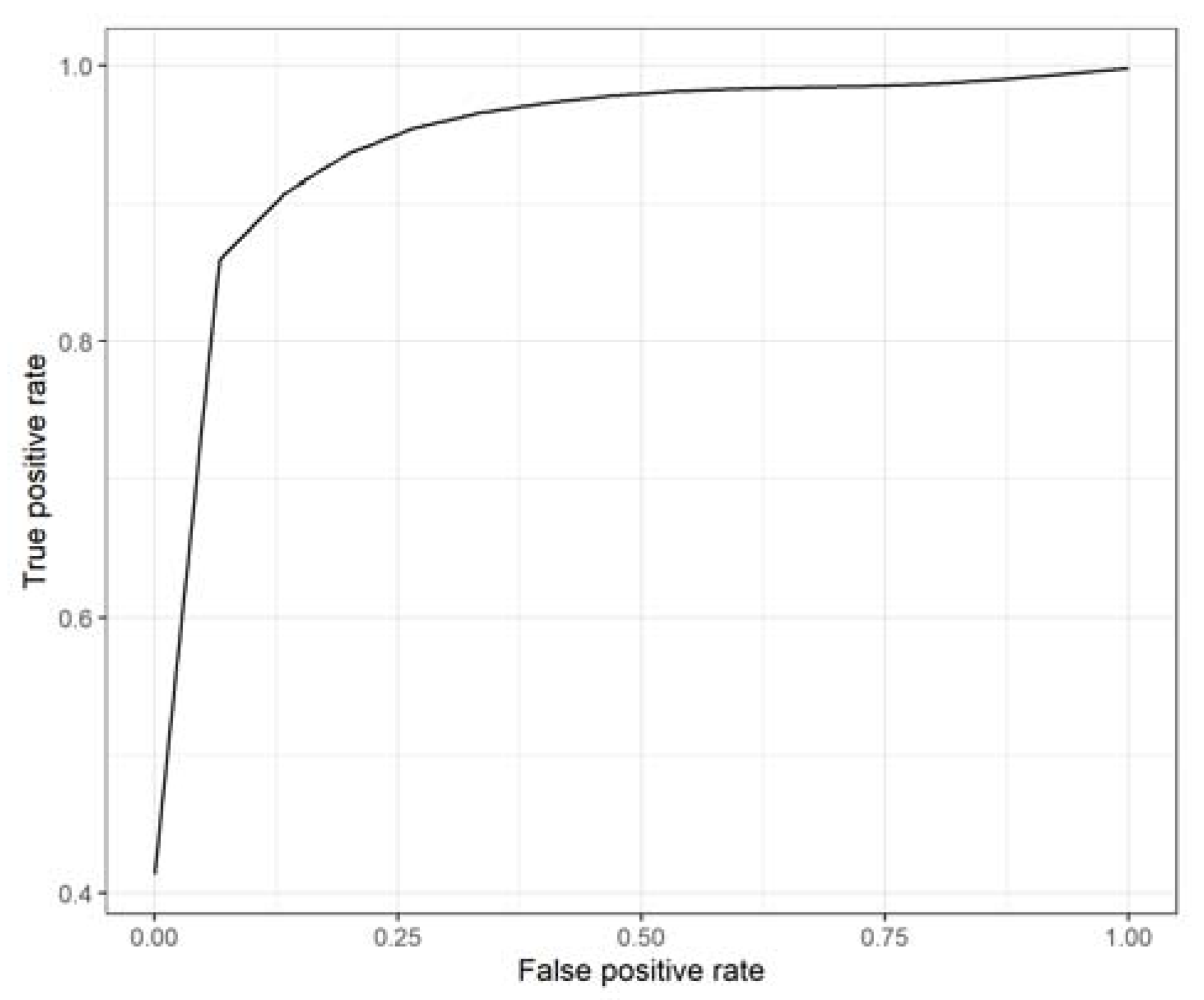 Genes 13 01738 g004 Genes 13 01738 g004