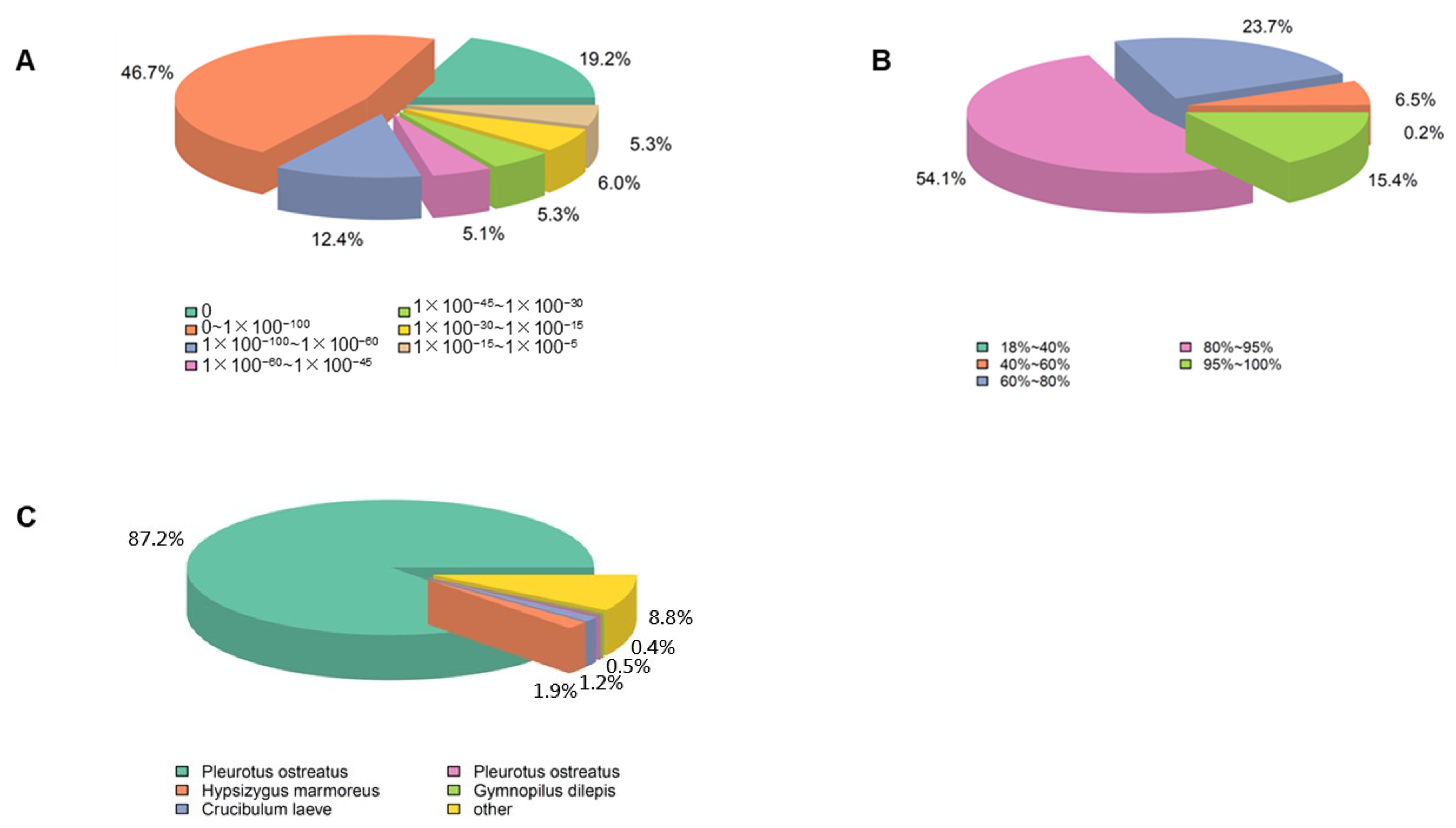 Genes 13 01747 g002 Genes 13 01747 g002