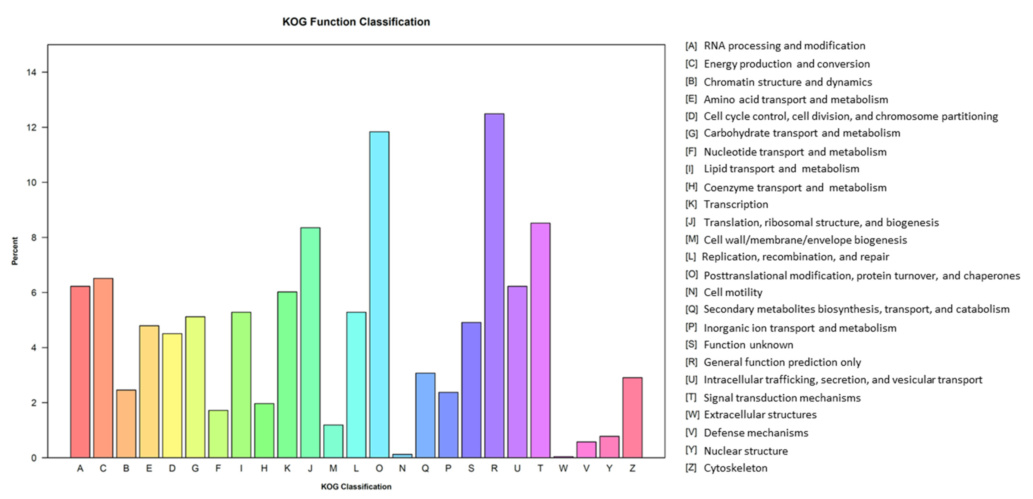 Genes 13 01747 g005 Genes 13 01747 g005