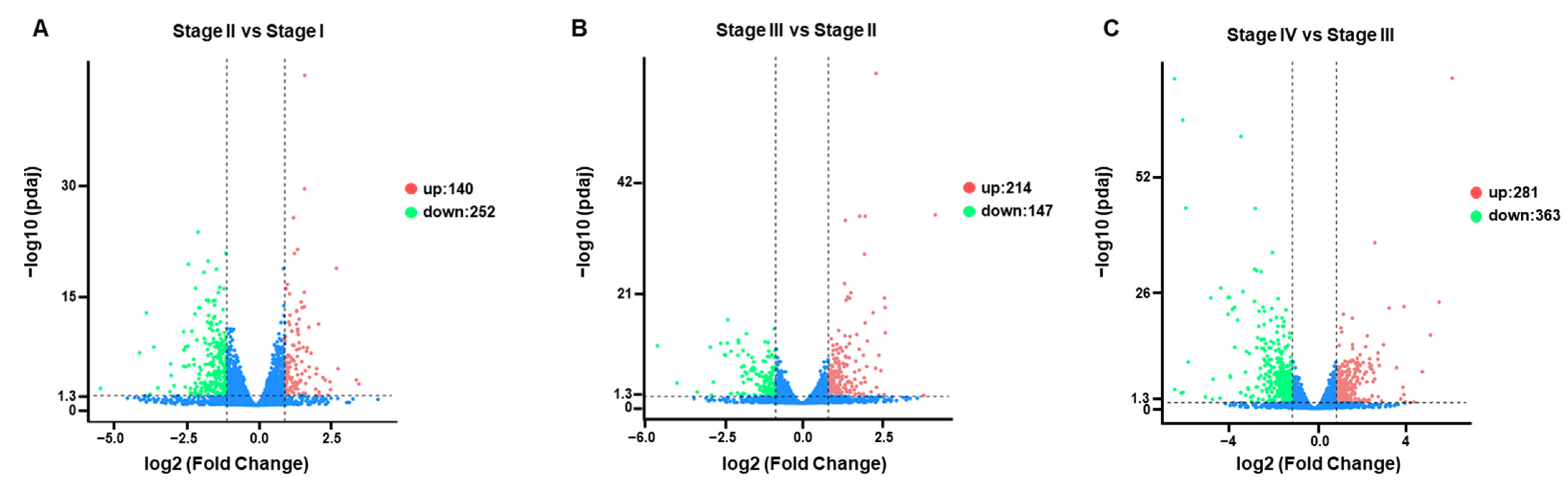 Genes 13 01747 g006 Genes 13 01747 g006