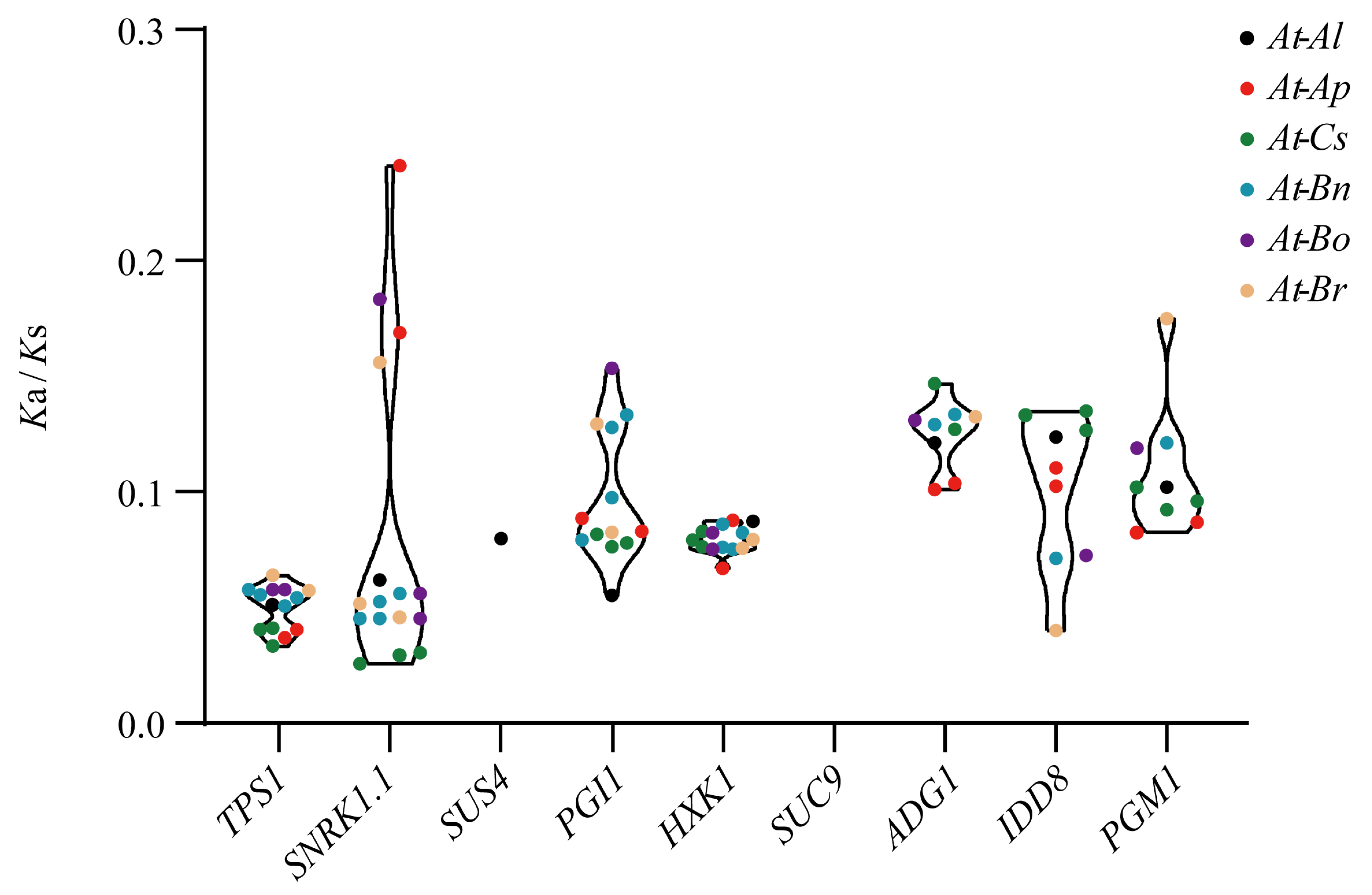 Genes 13 01749 g004 Genes 13 01749 g004