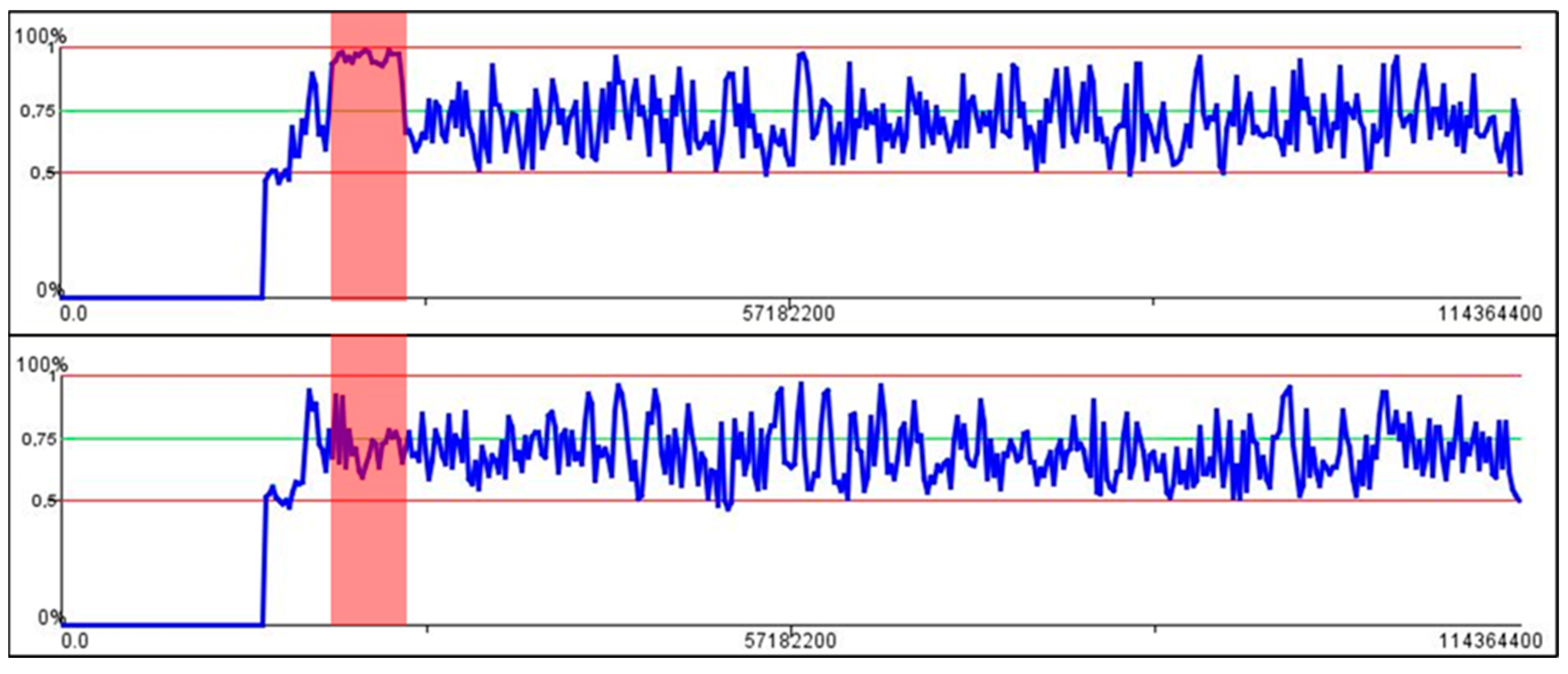 Genes 13 01752 g002 Genes 13 01752 g002