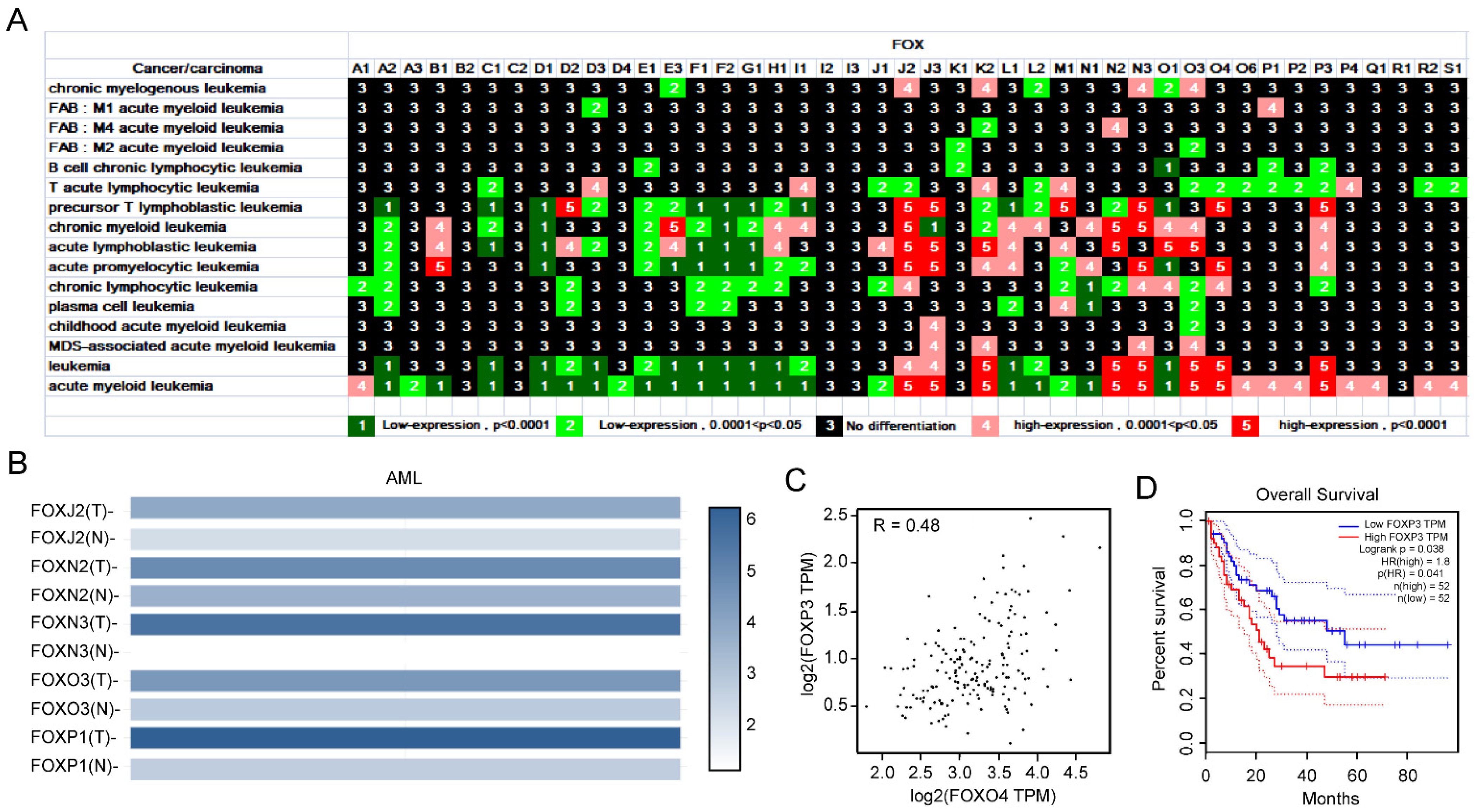 Genes 13 01754 g001 Genes 13 01754 g001