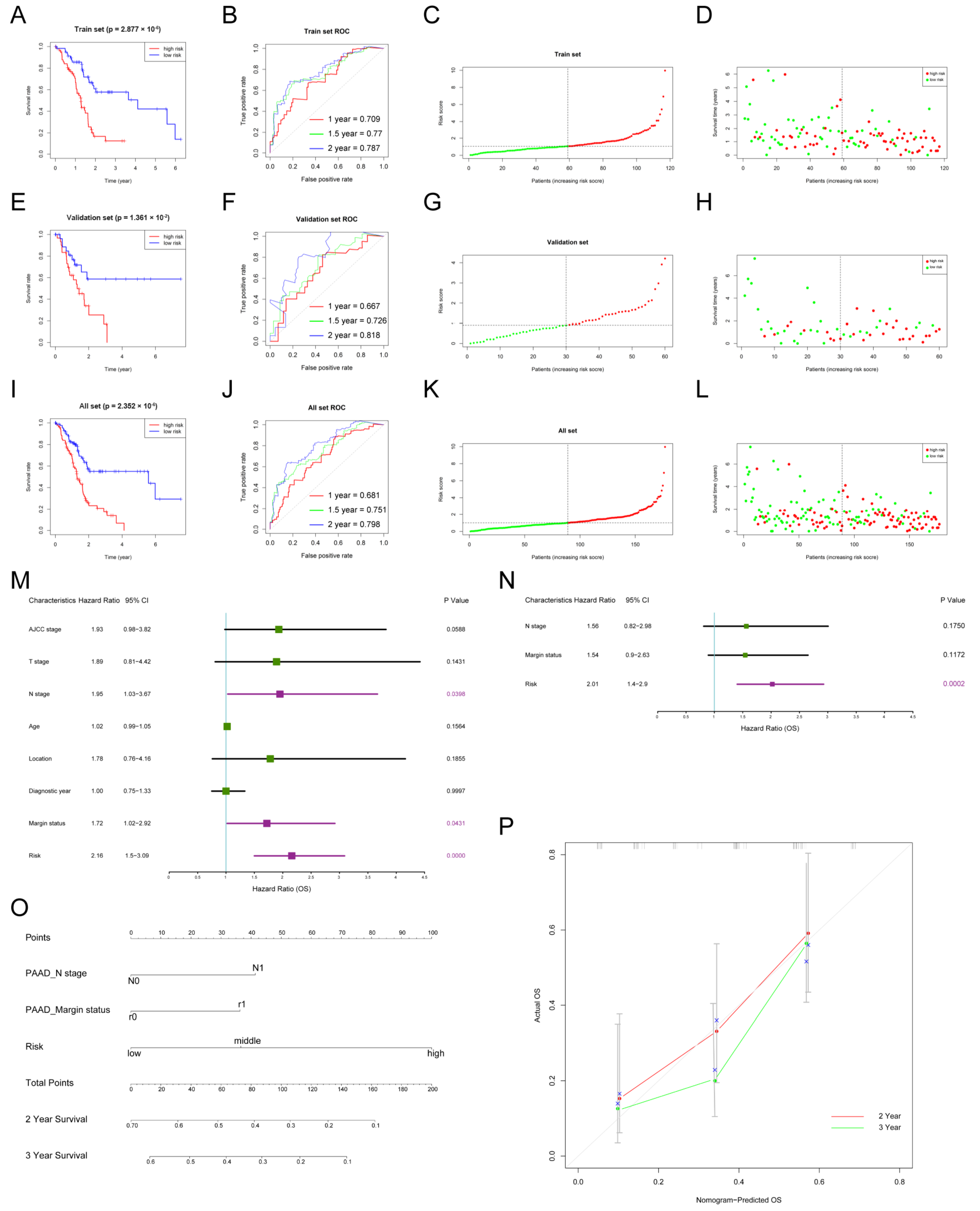 Genes 13 01760 g002 Genes 13 01760 g002