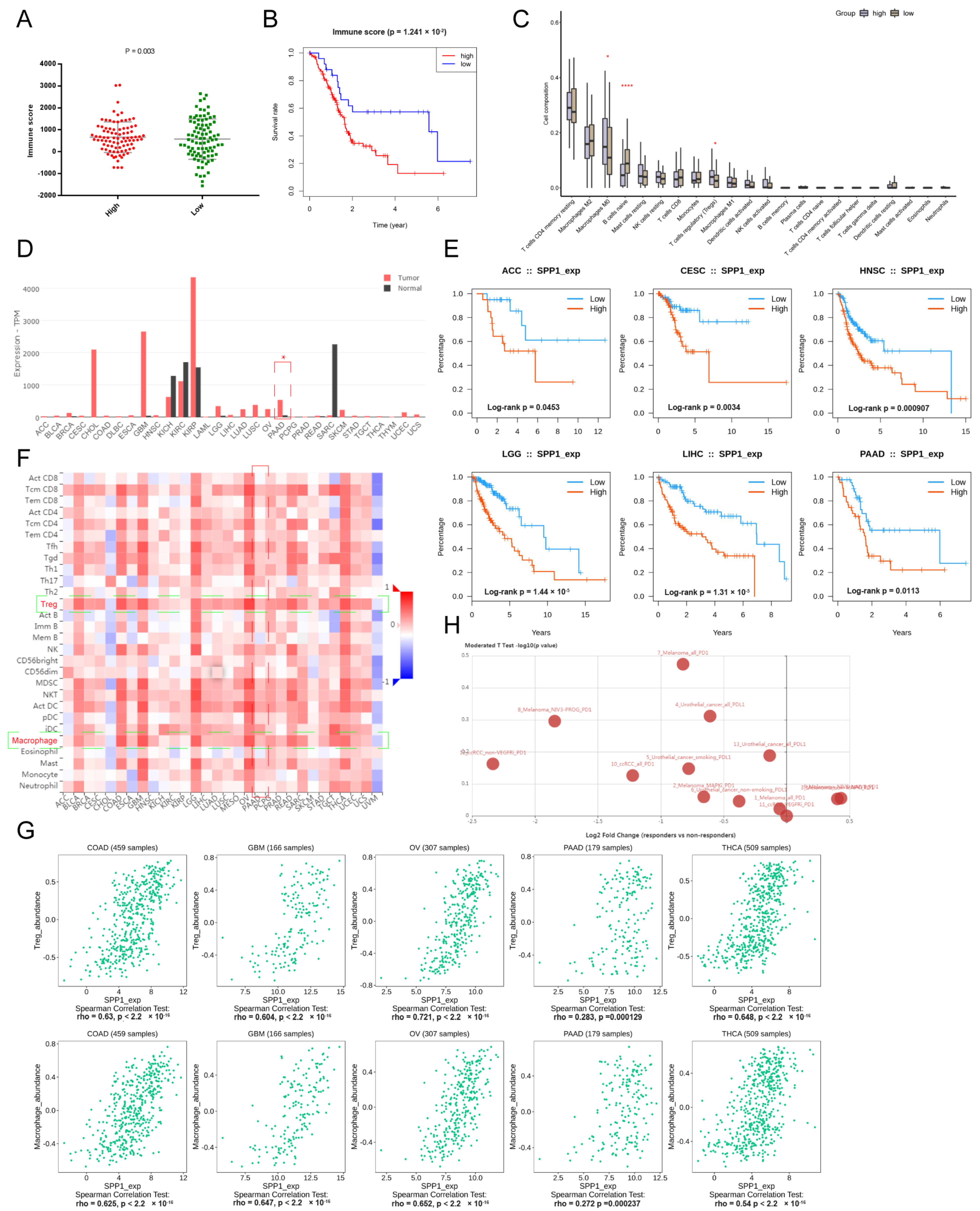 Genes 13 01760 g003 Genes 13 01760 g003