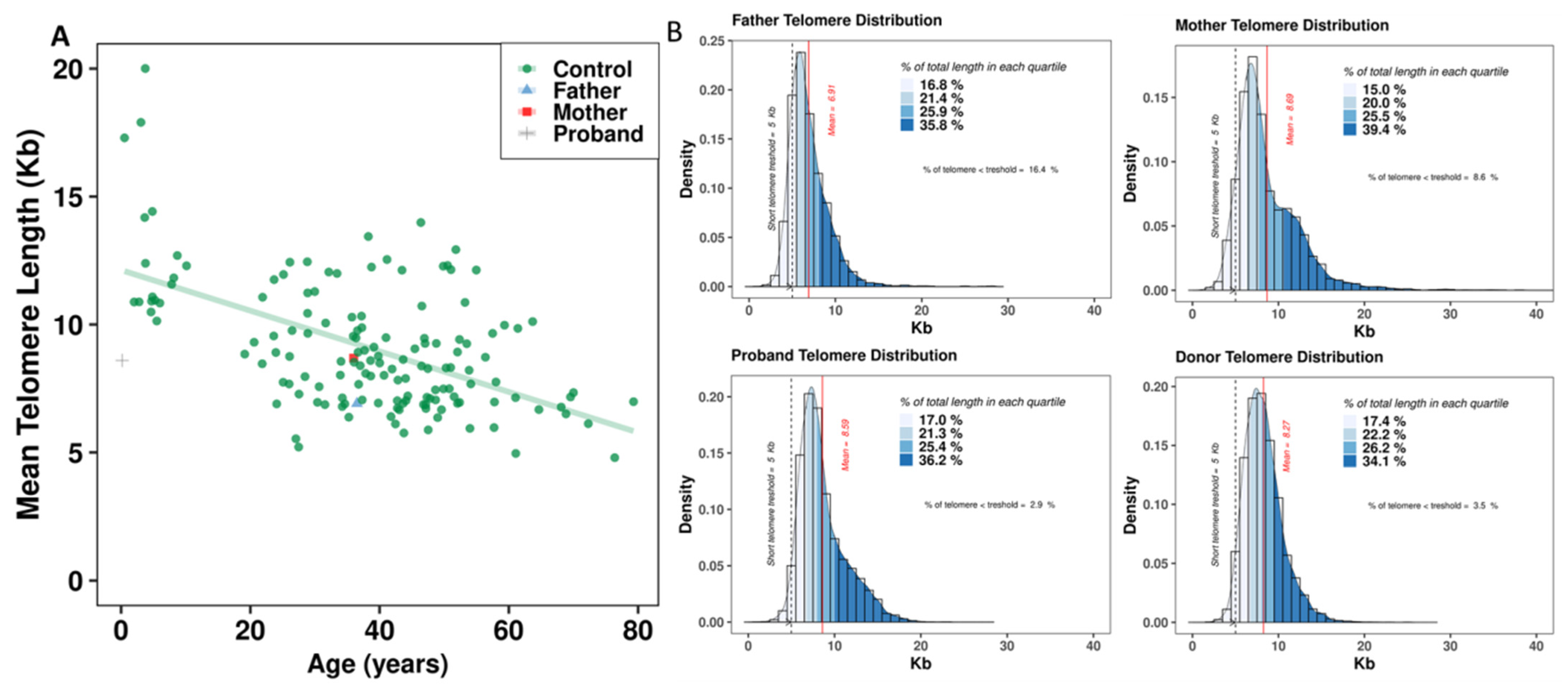 Genes 13 01762 g004 Genes 13 01762 g004