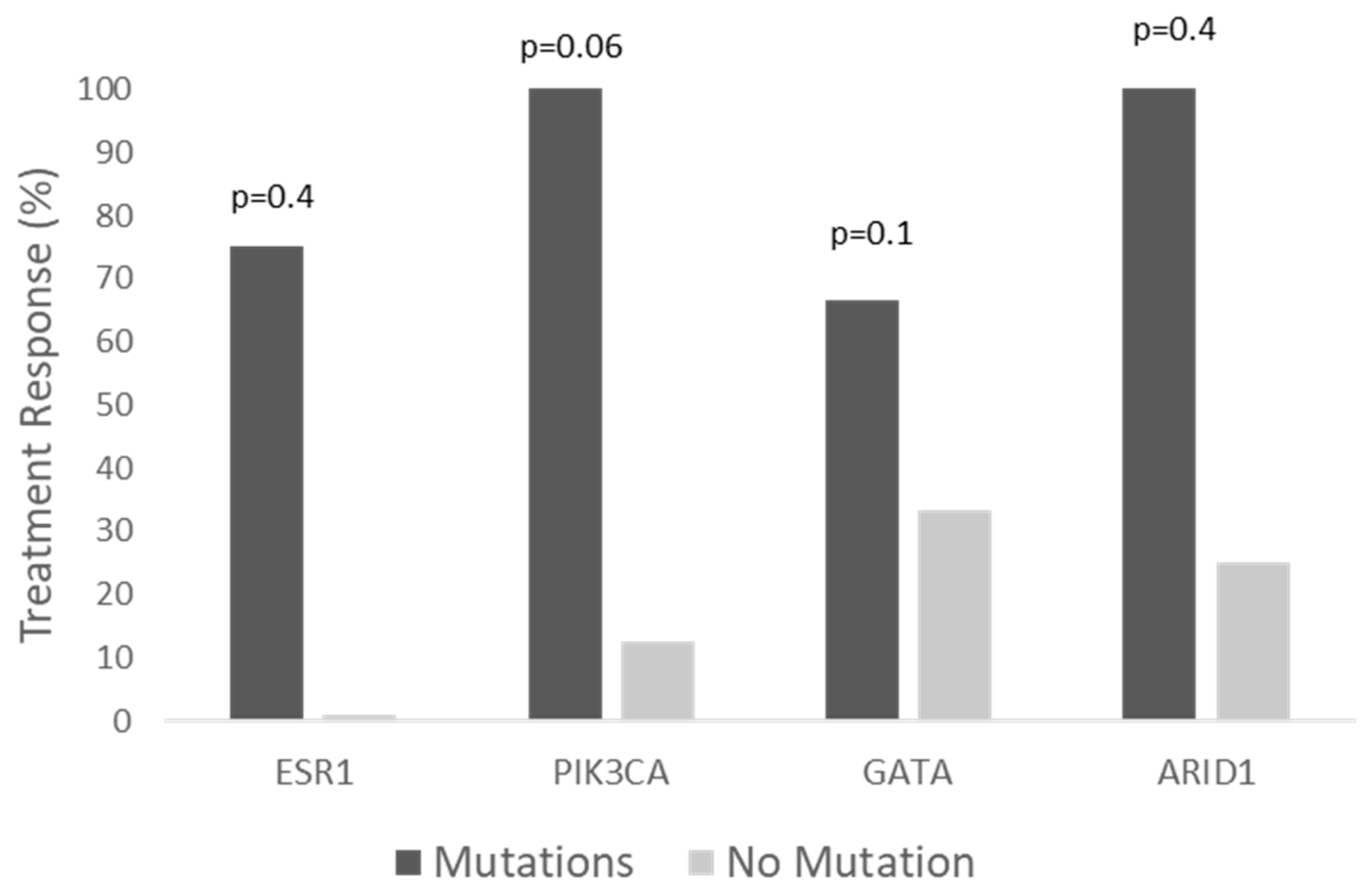 Genes 13 01763 g003 550