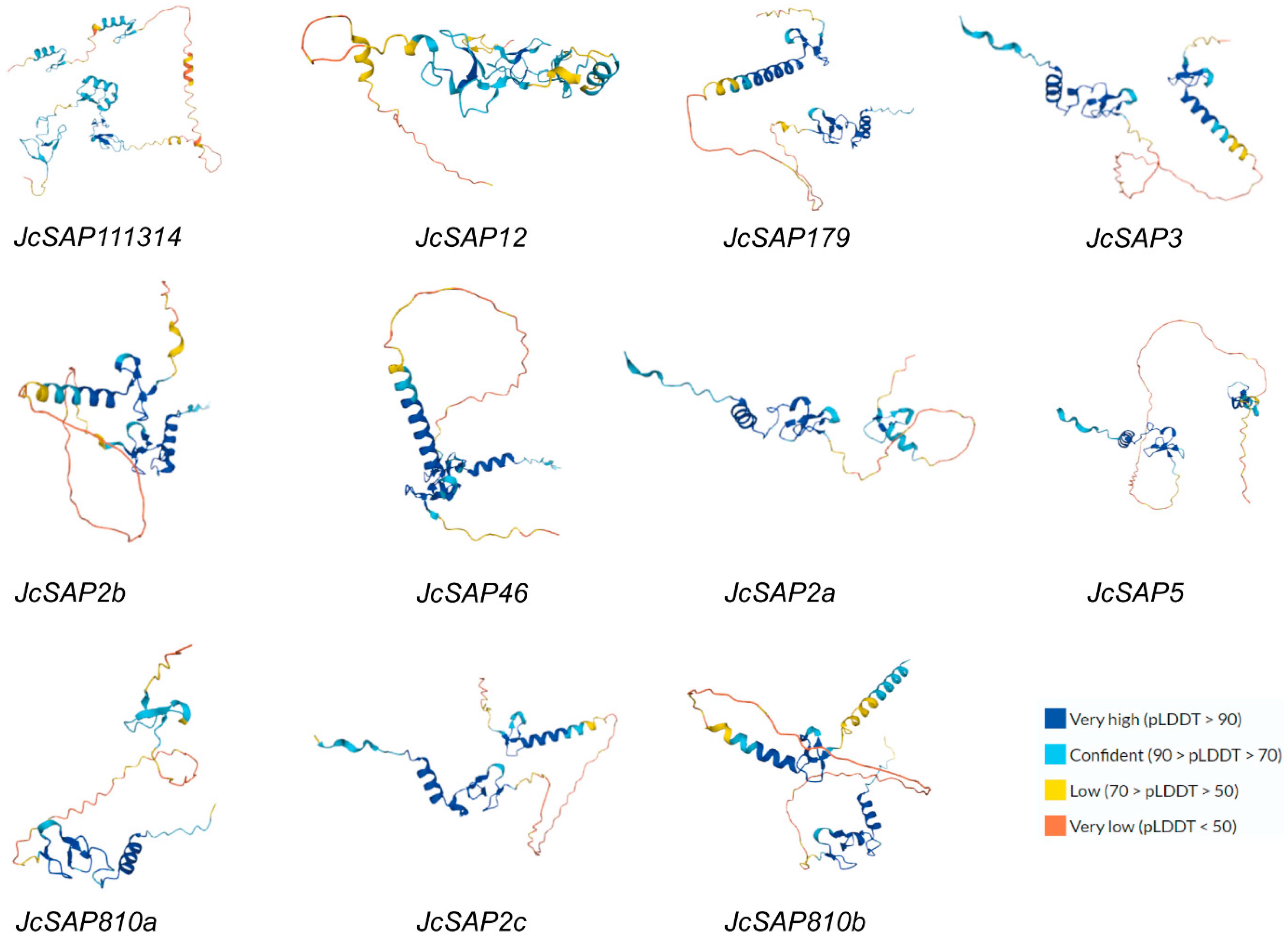 Genes 13 01766 g005 550