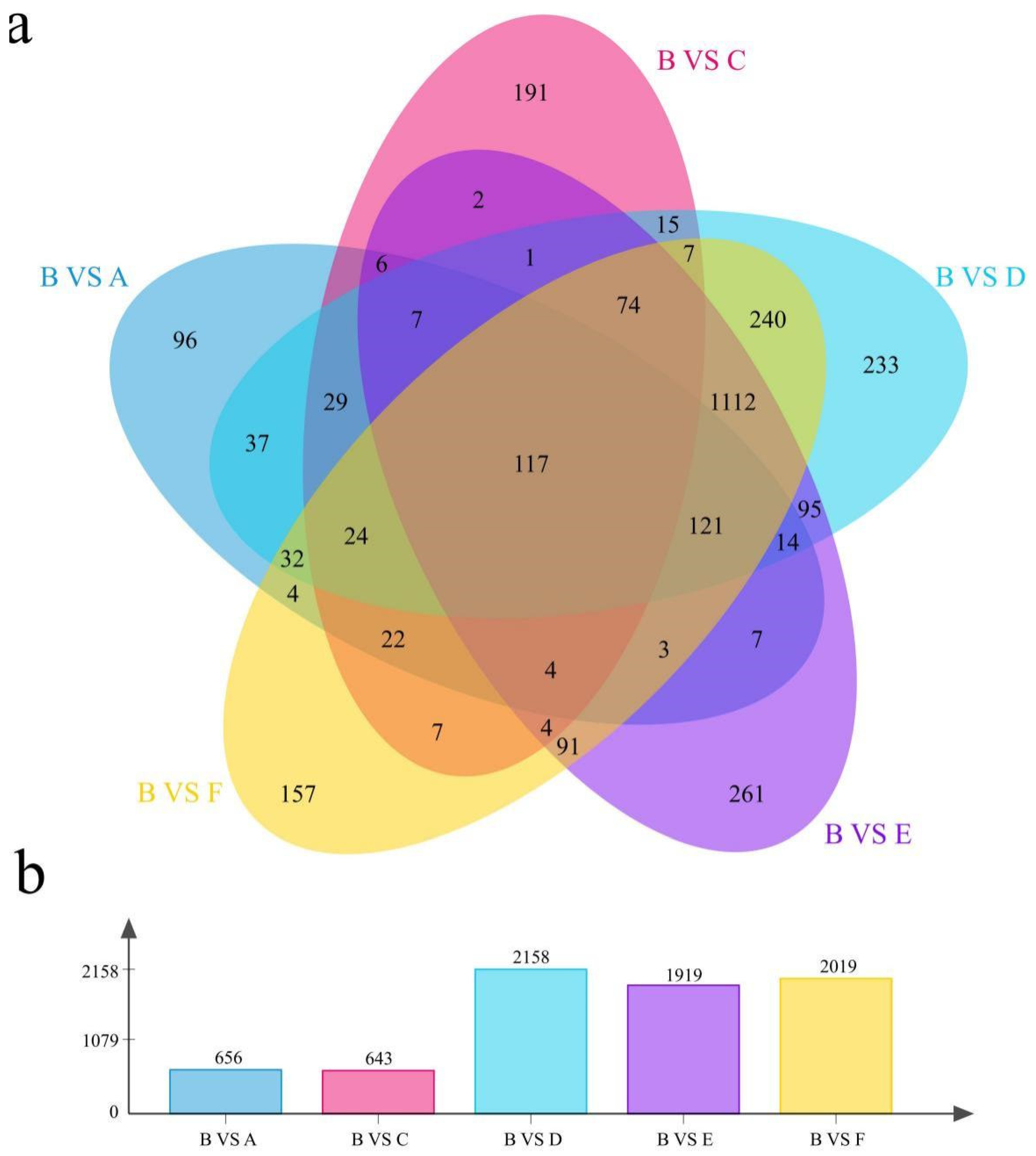 Genes 13 01767 g003