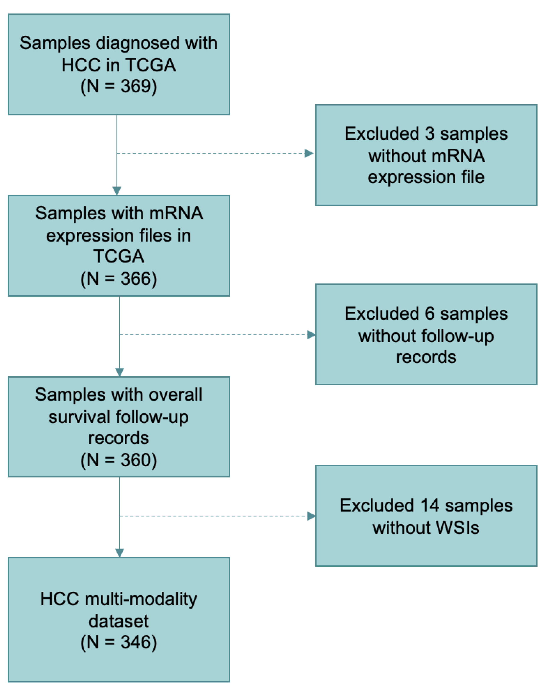 Genes 13 01770 g001 Genes 13 01770 g001
