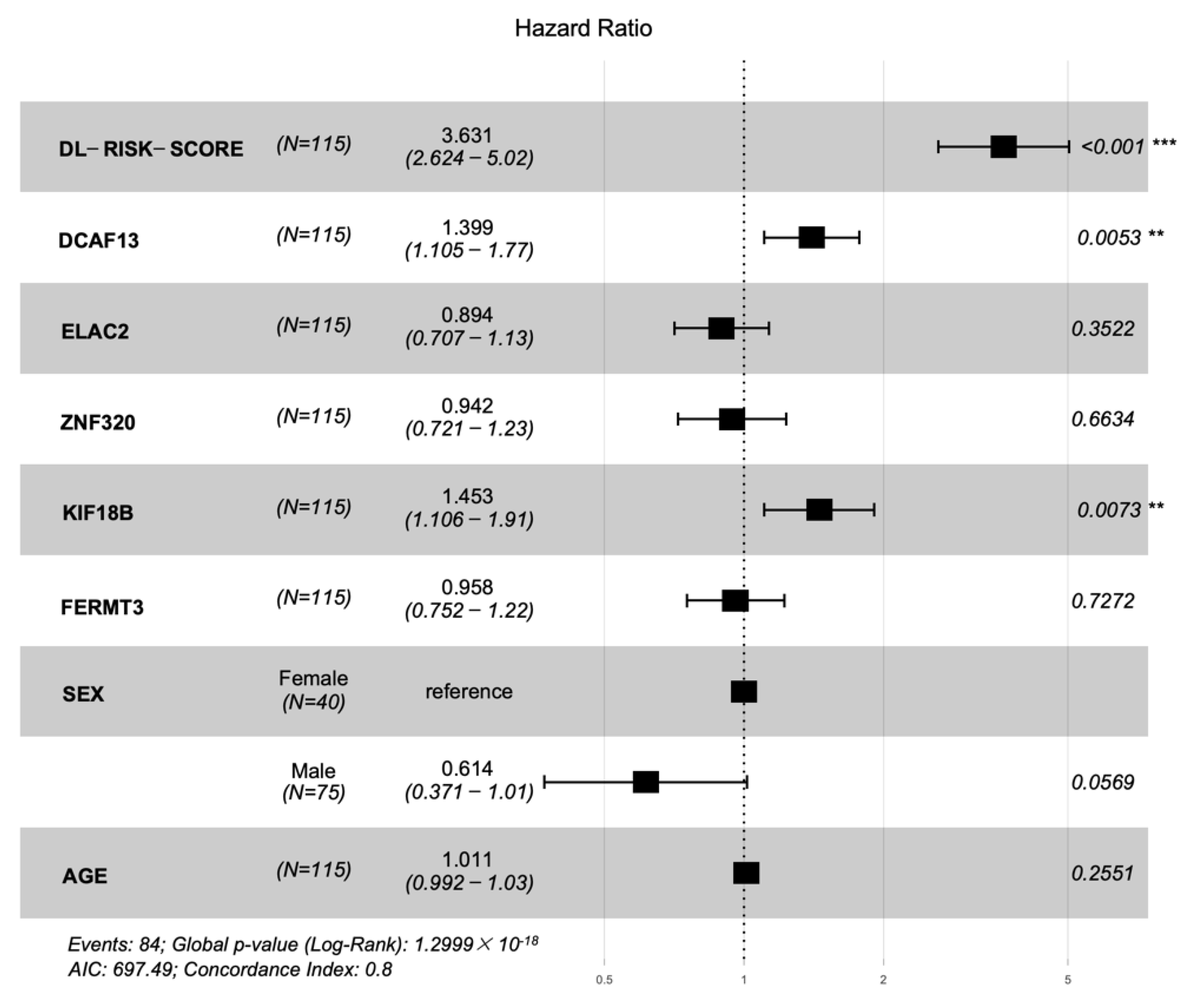 Genes 13 01770 g007 Genes 13 01770 g007