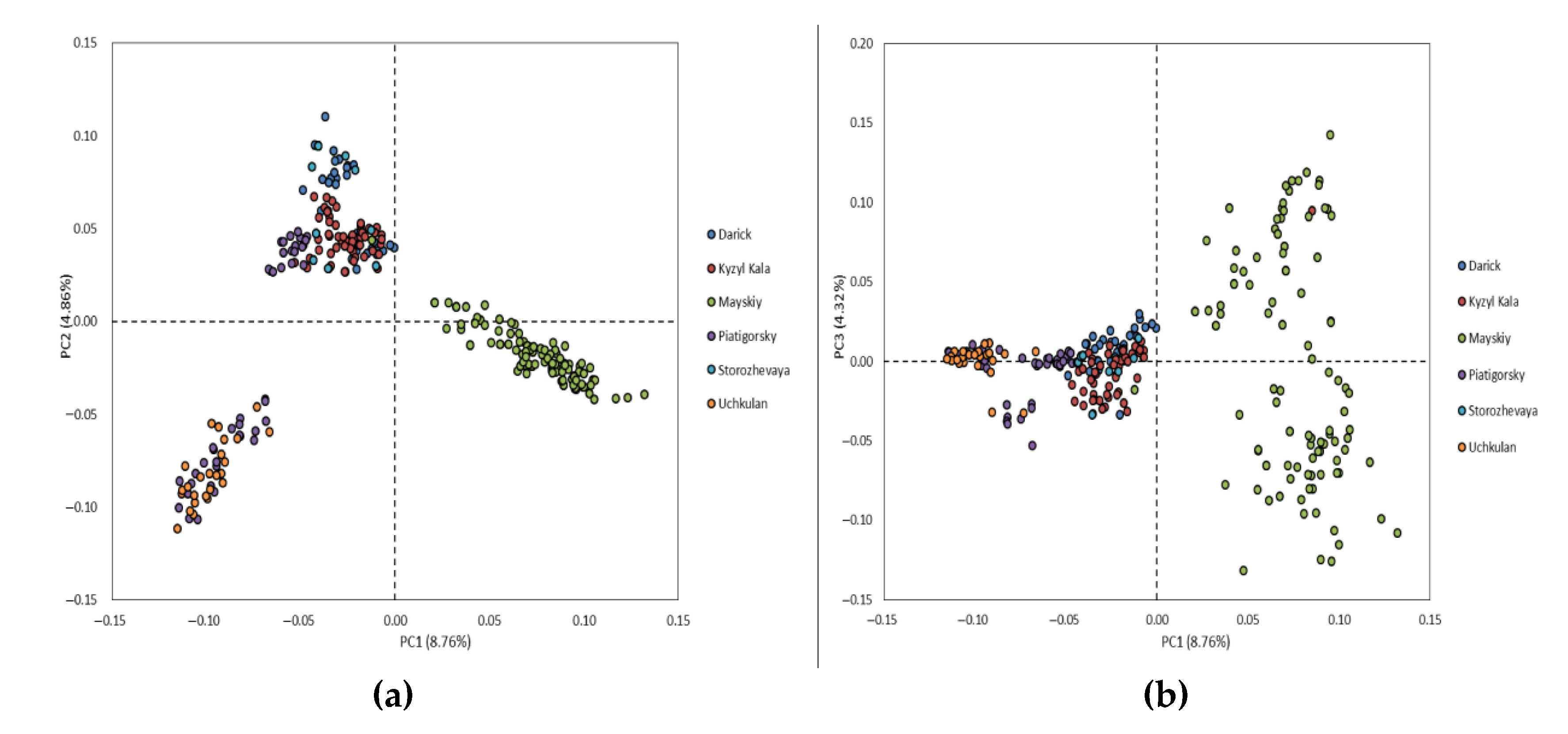 Genes 13 01773 g001 Genes 13 01773 g001