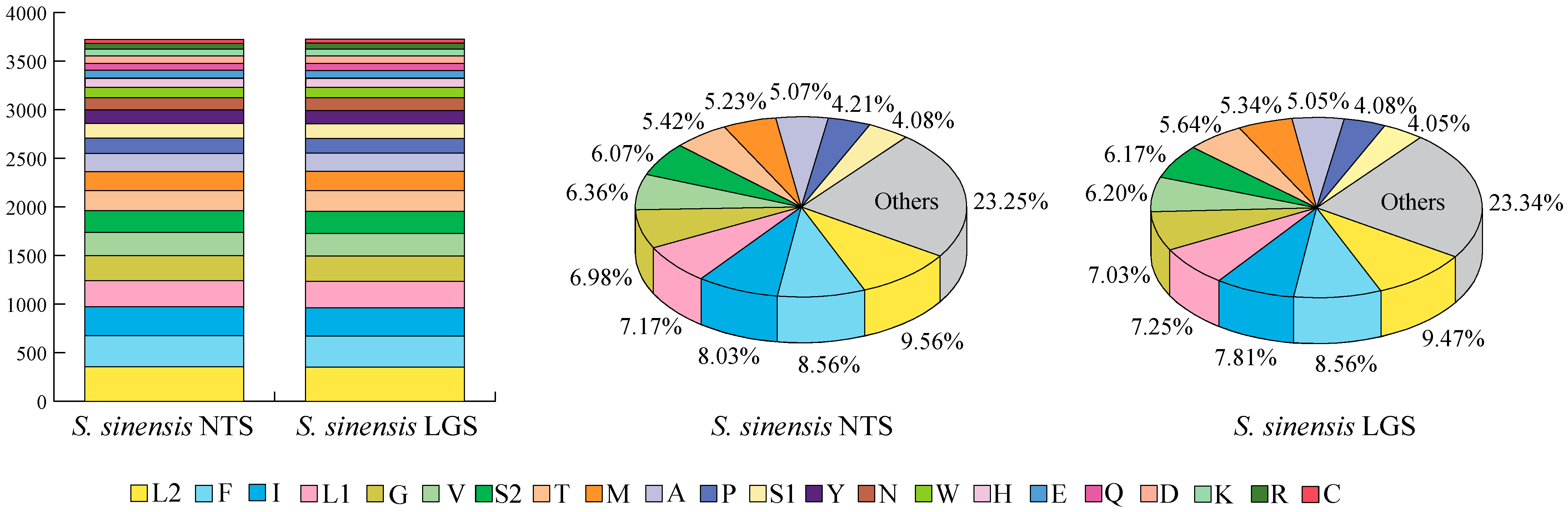 Genes 13 01780 g002 Genes 13 01780 g002