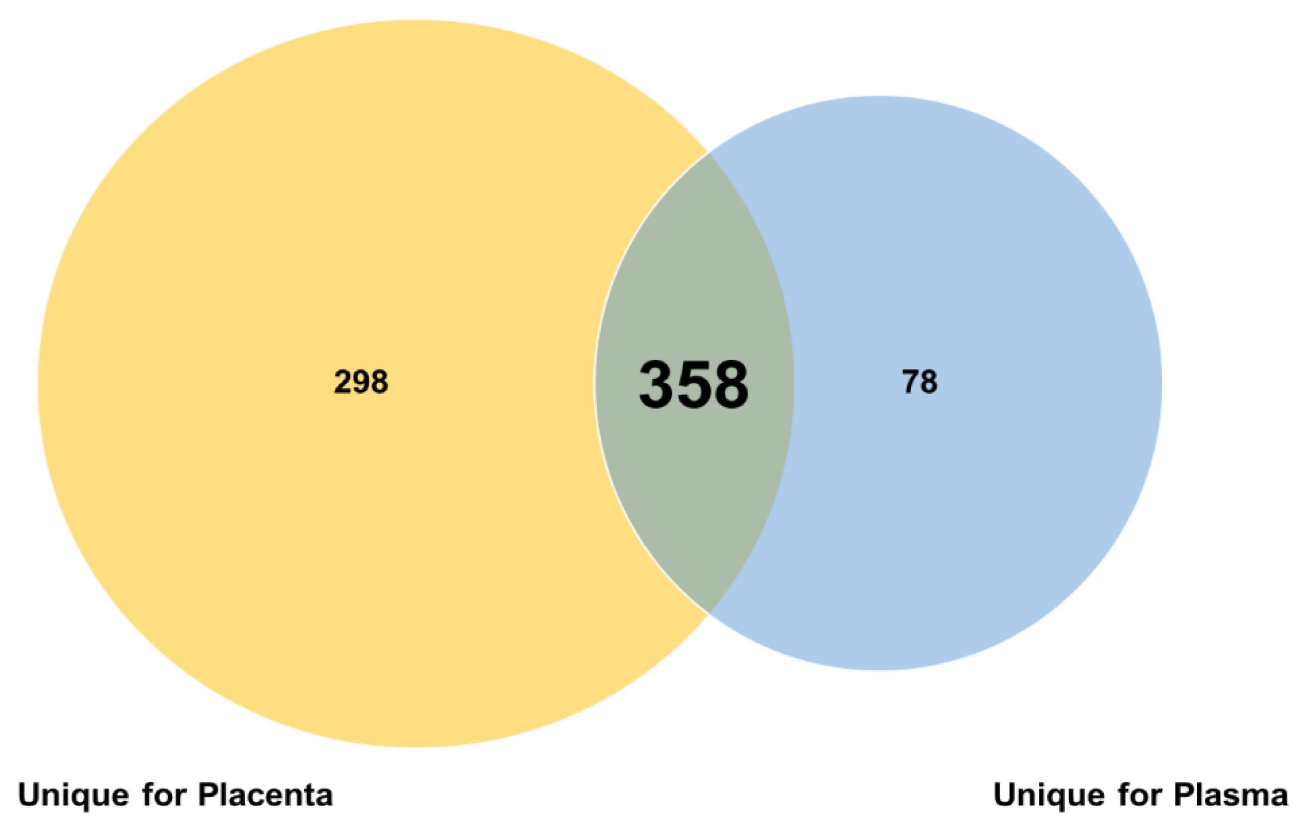 Genes 13 01781 g001 Genes 13 01781 g001