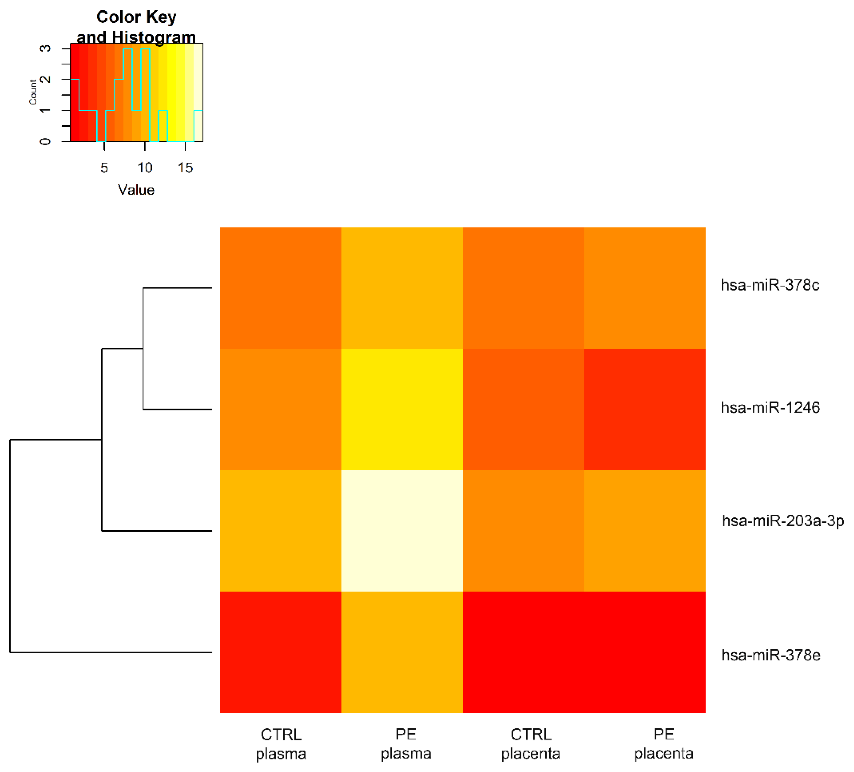 Genes 13 01781 g003 Genes 13 01781 g003