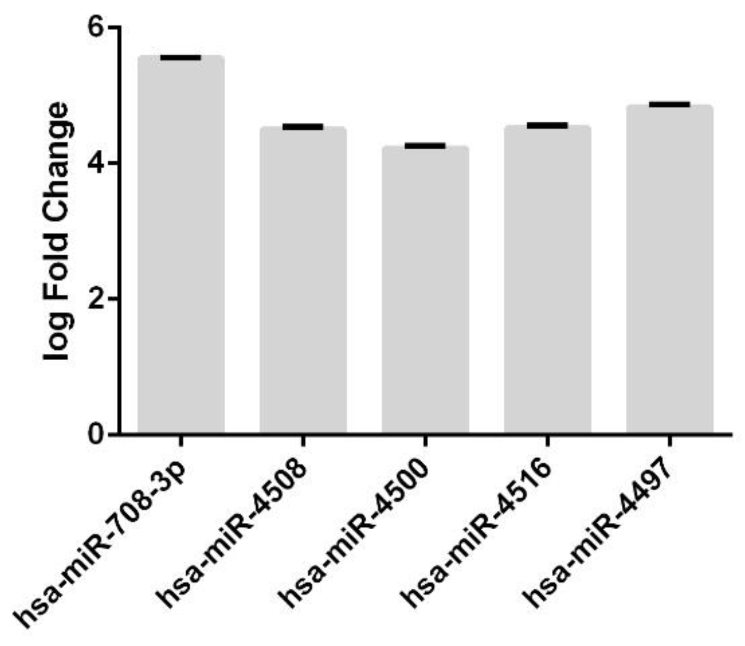 Genes 13 01781 g004 Genes 13 01781 g004