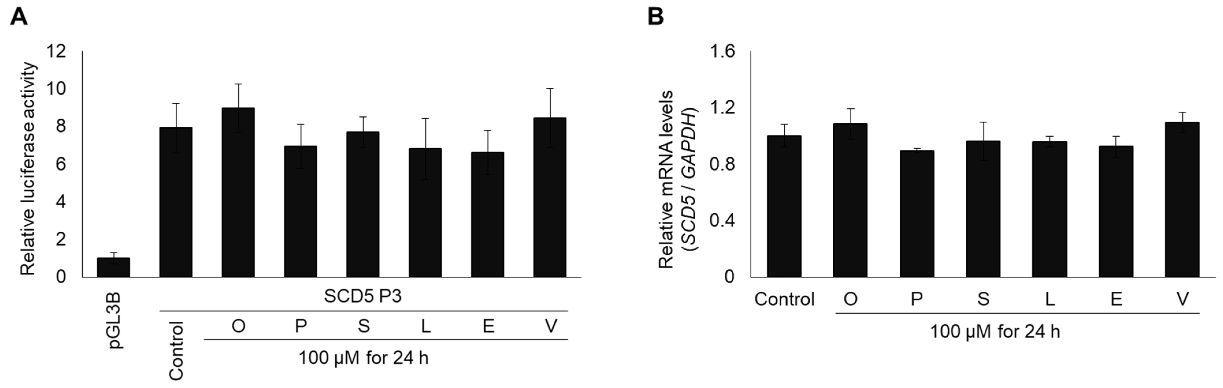 Genes 13 01784 g003 Genes 13 01784 g003