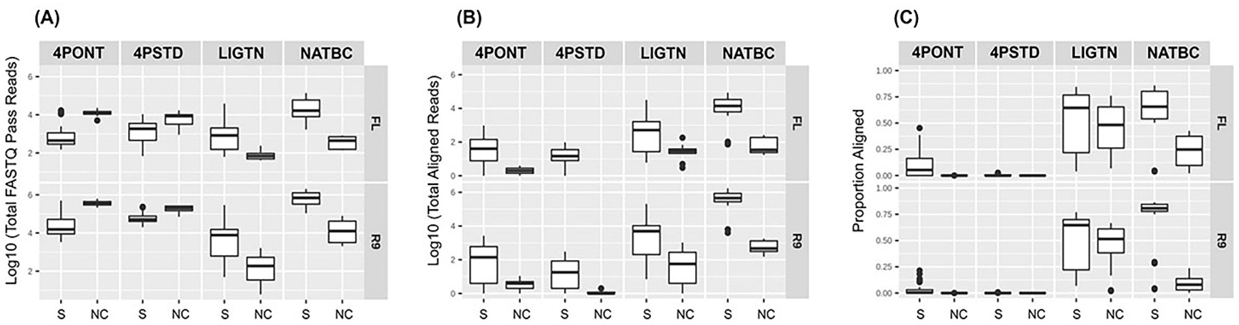 Genes 13 01785 g002 Genes 13 01785 g002