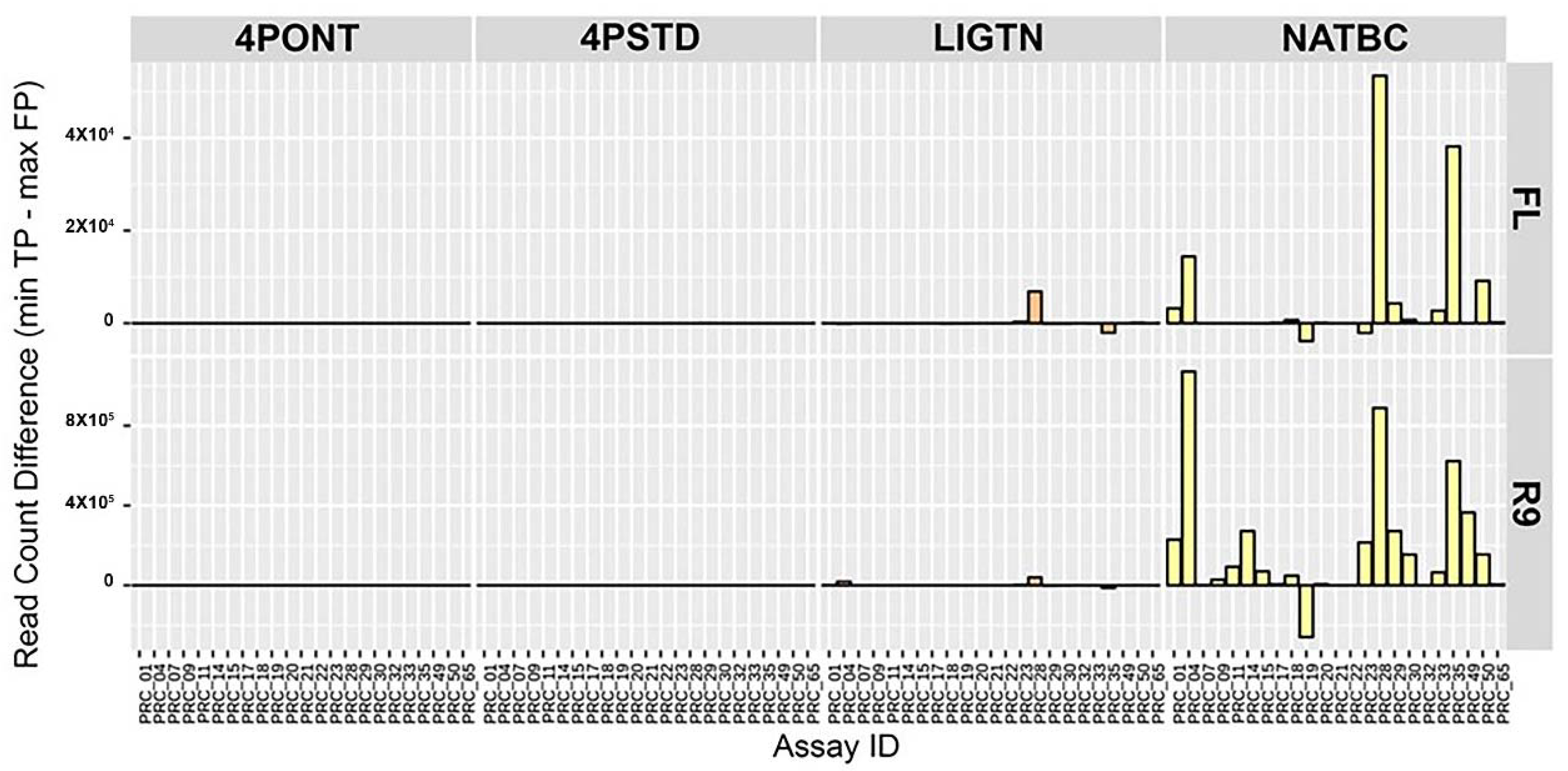 Genes 13 01785 g004 Genes 13 01785 g004