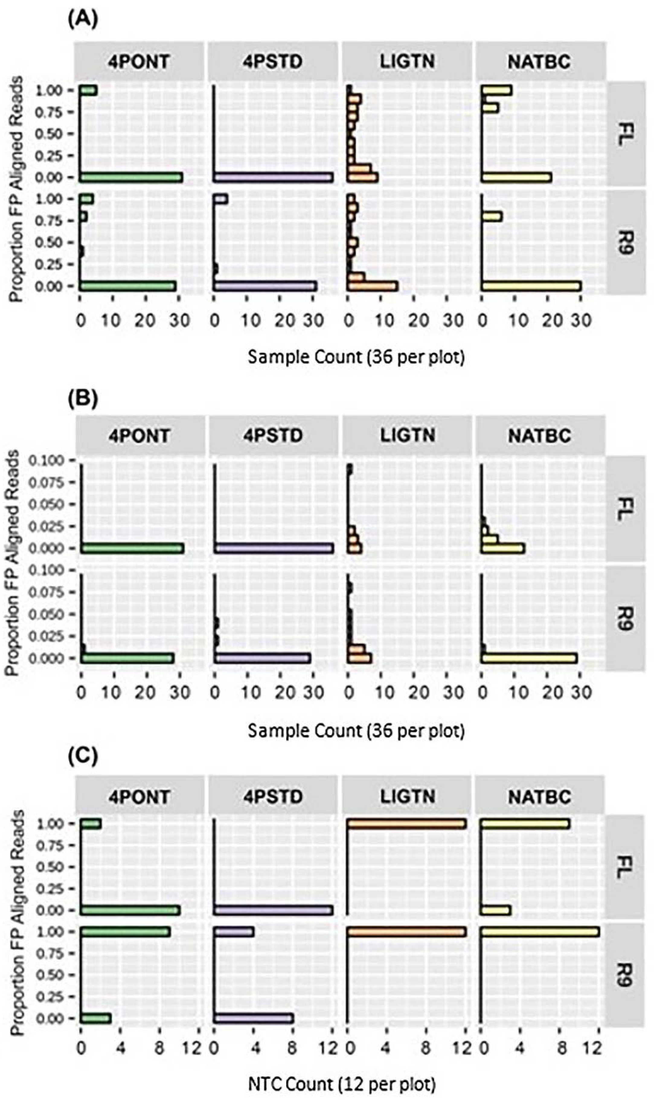 Genes 13 01785 g005 Genes 13 01785 g005