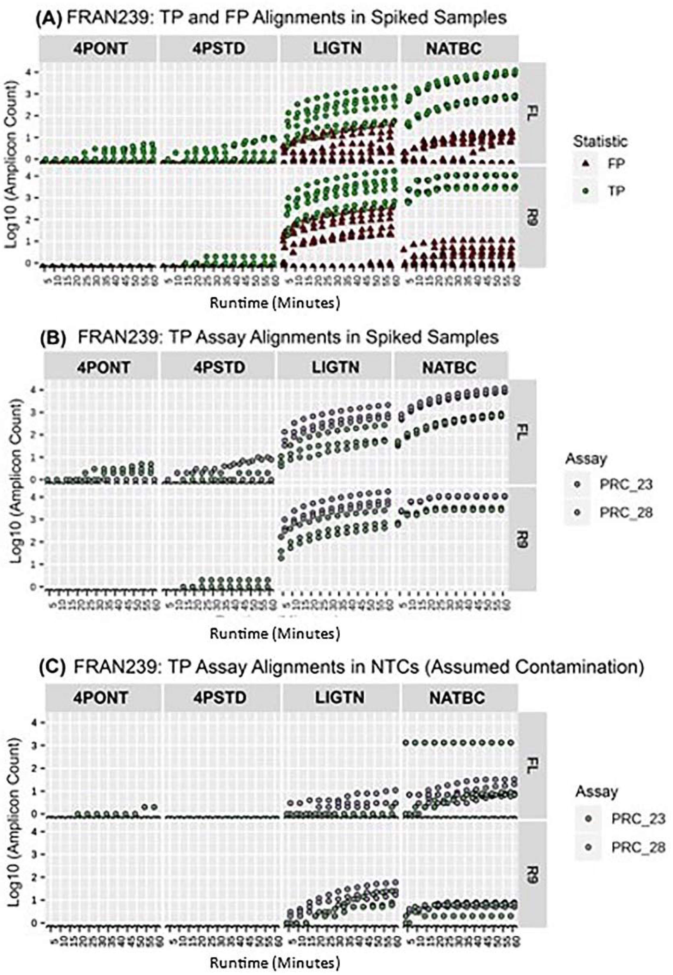 Genes 13 01785 g006 Genes 13 01785 g006