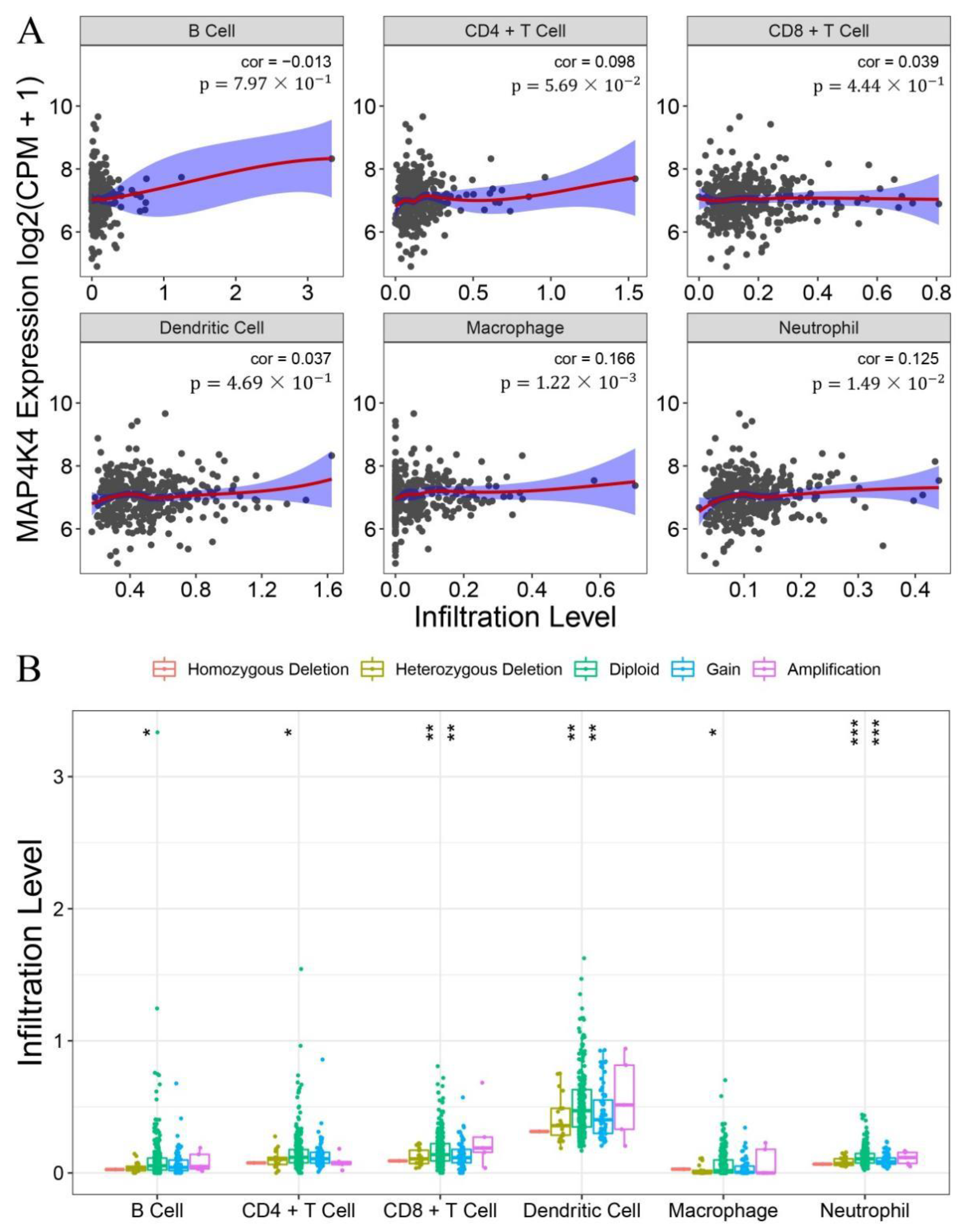 Genes 13 01786 g002