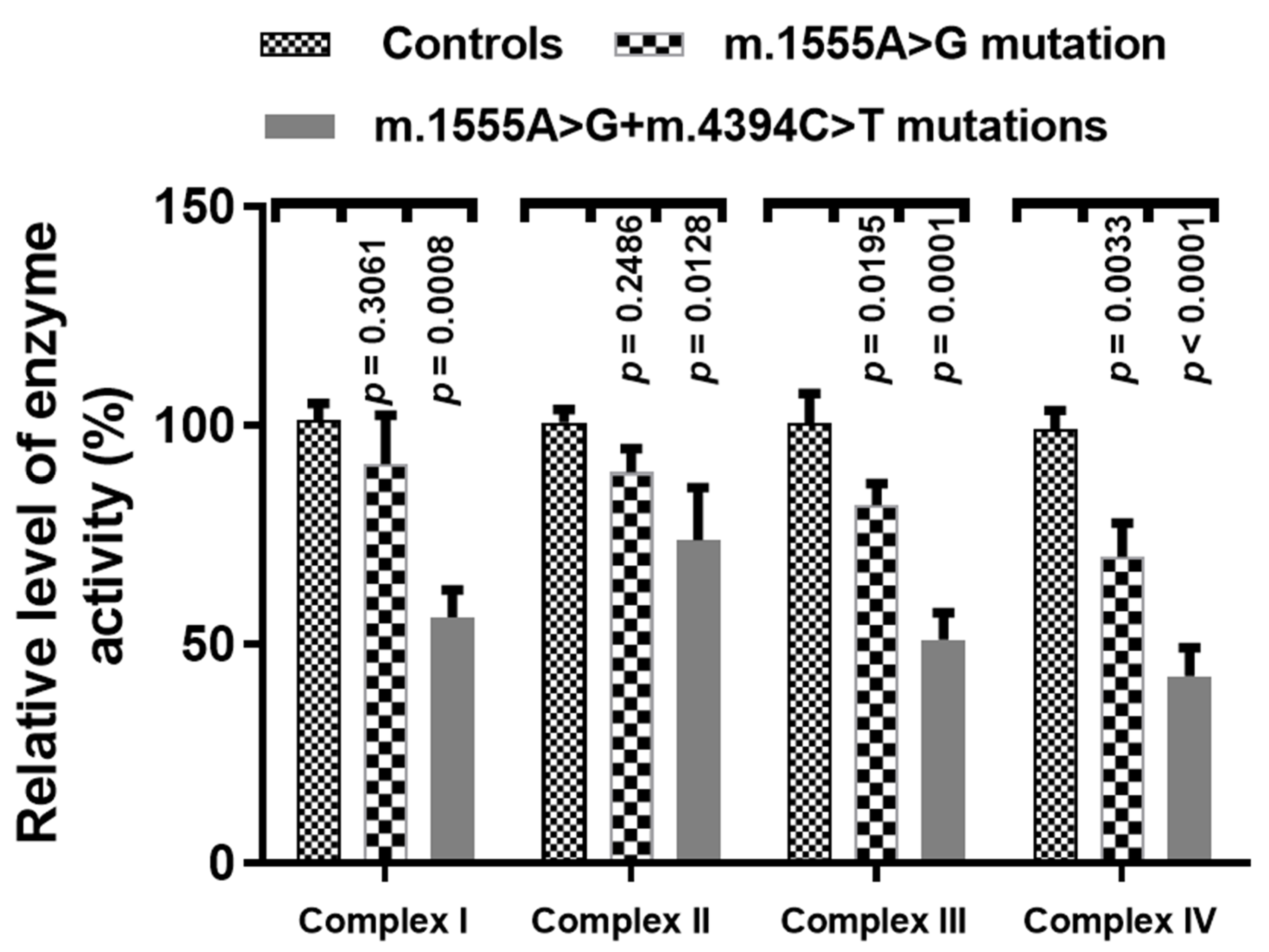 Genes 13 01794 g009