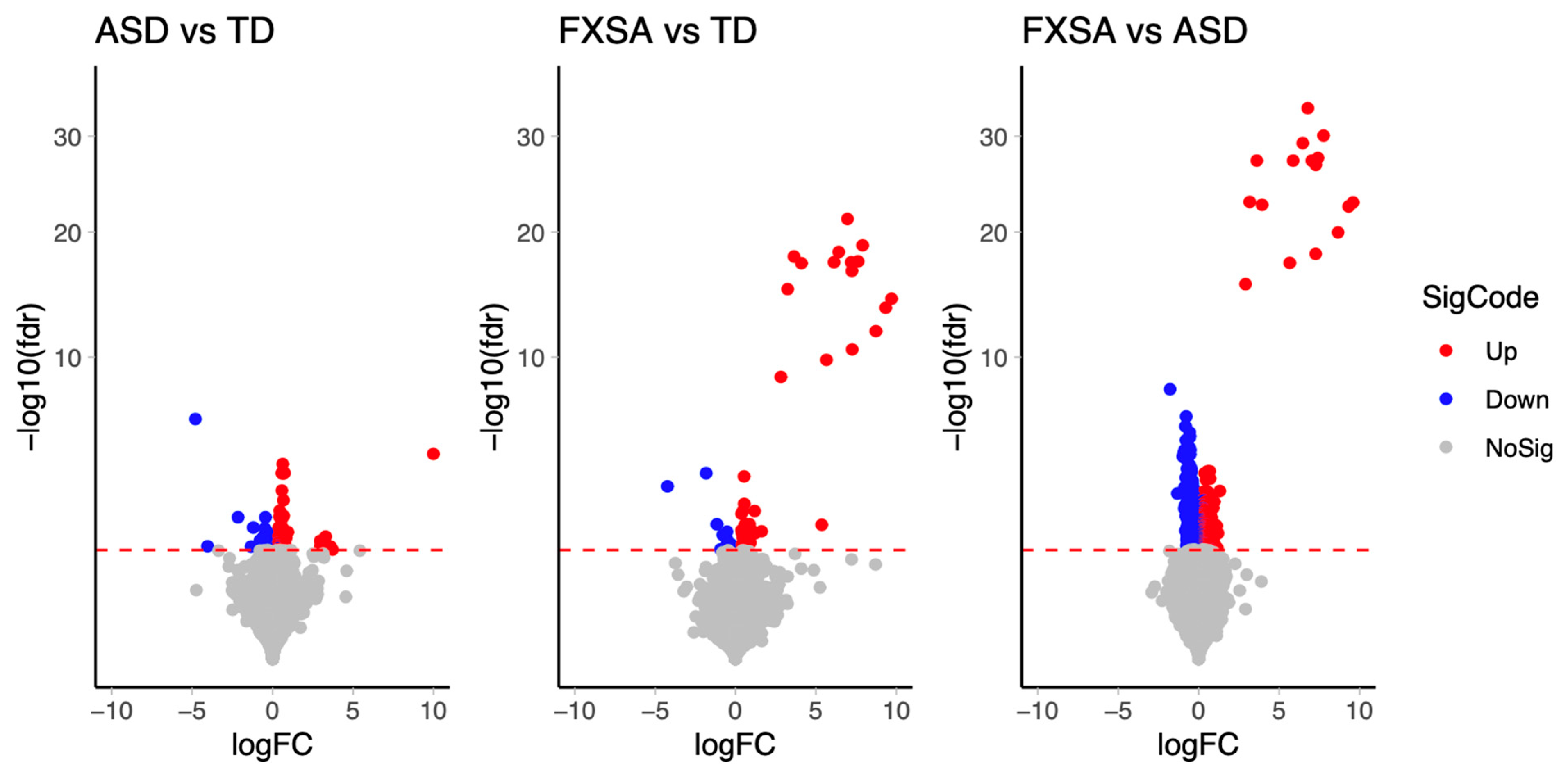 Genes 13 01795 g001 Genes 13 01795 g001
