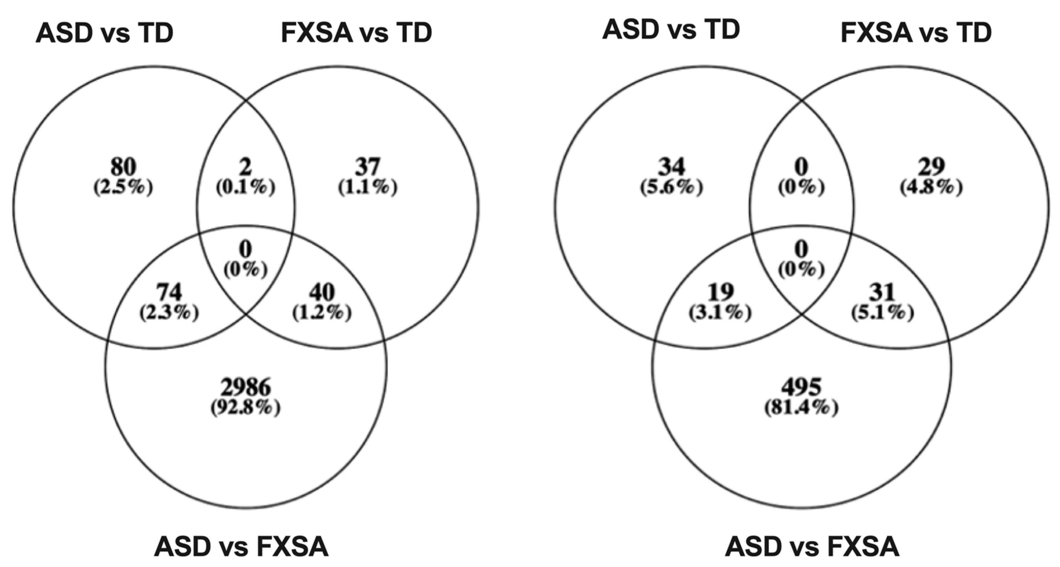 Genes 13 01795 g002 Genes 13 01795 g002