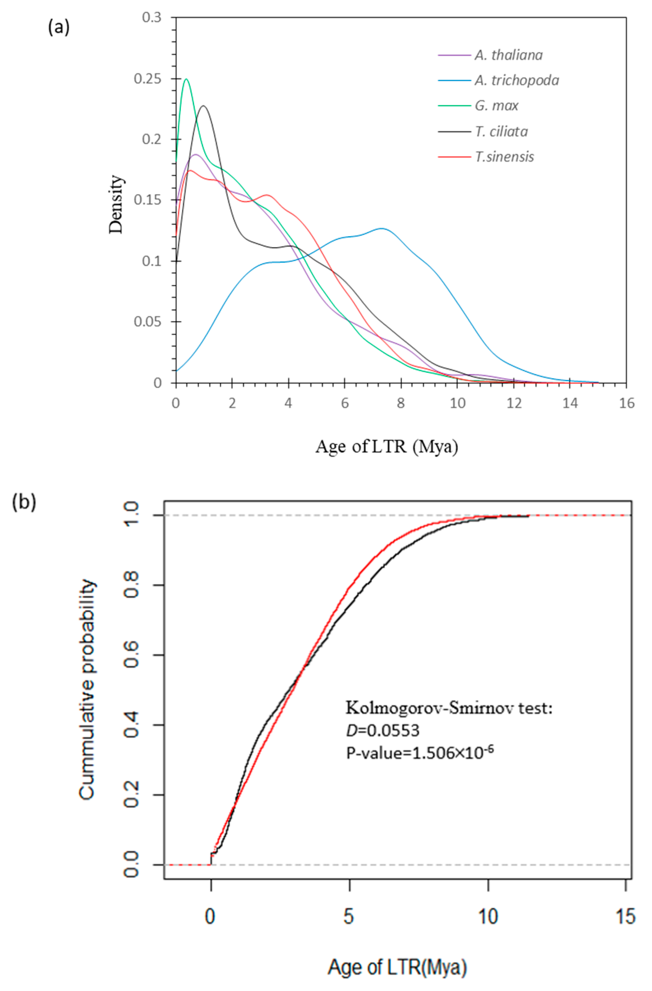 Genes 13 01799 g005 Genes 13 01799 g005