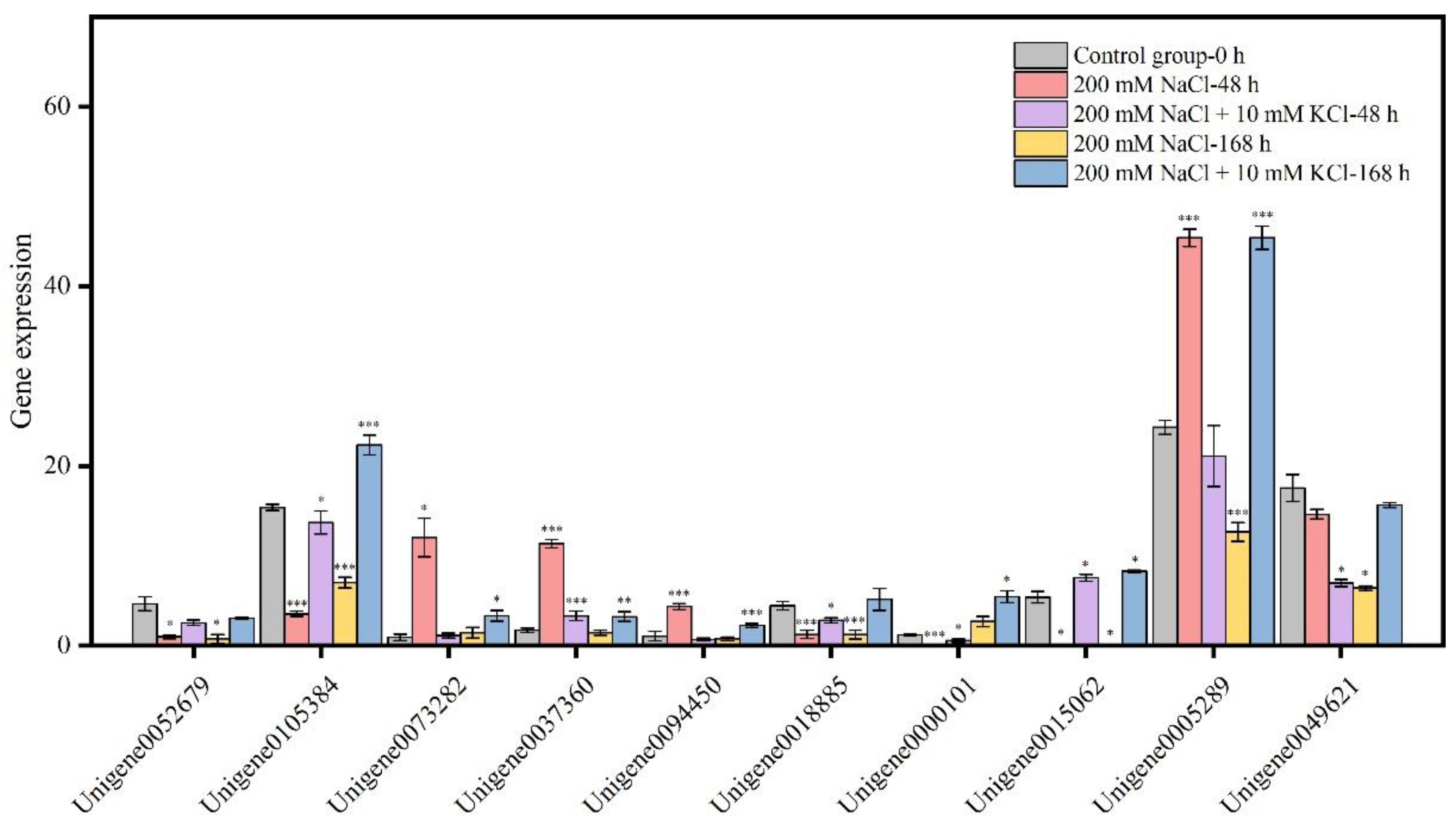 Genes 13 01803 g003 Genes 13 01803 g003