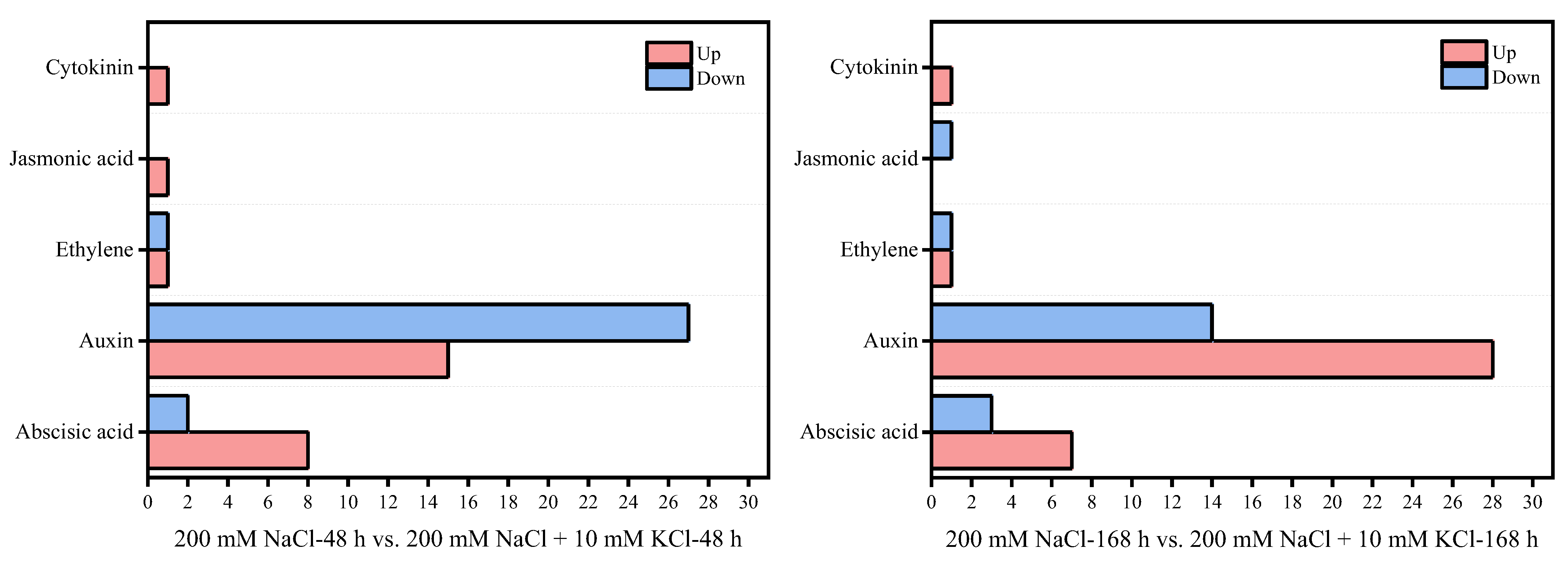 Genes 13 01803 g004 Genes 13 01803 g004