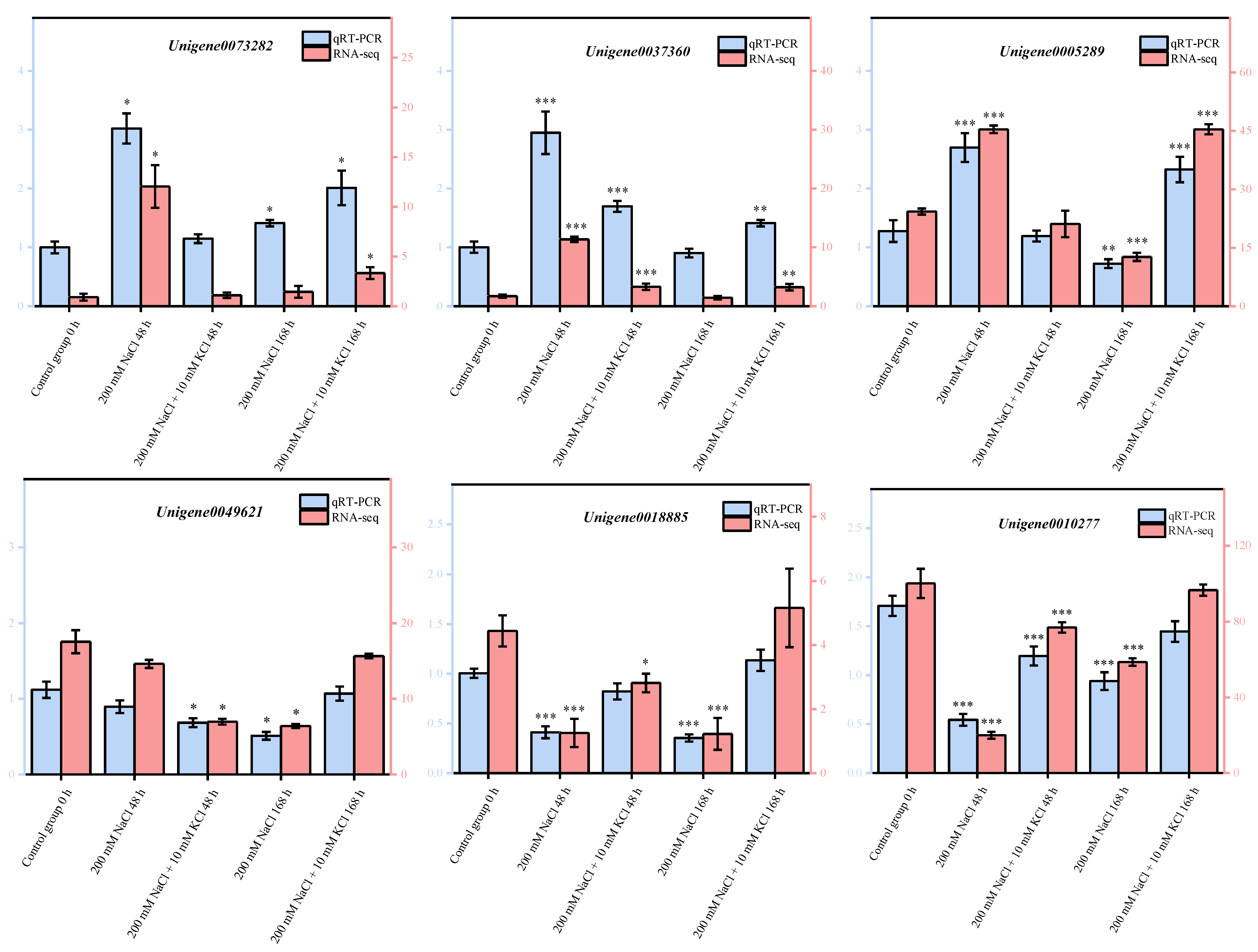 Genes 13 01803 g005a Genes 13 01803 g005a