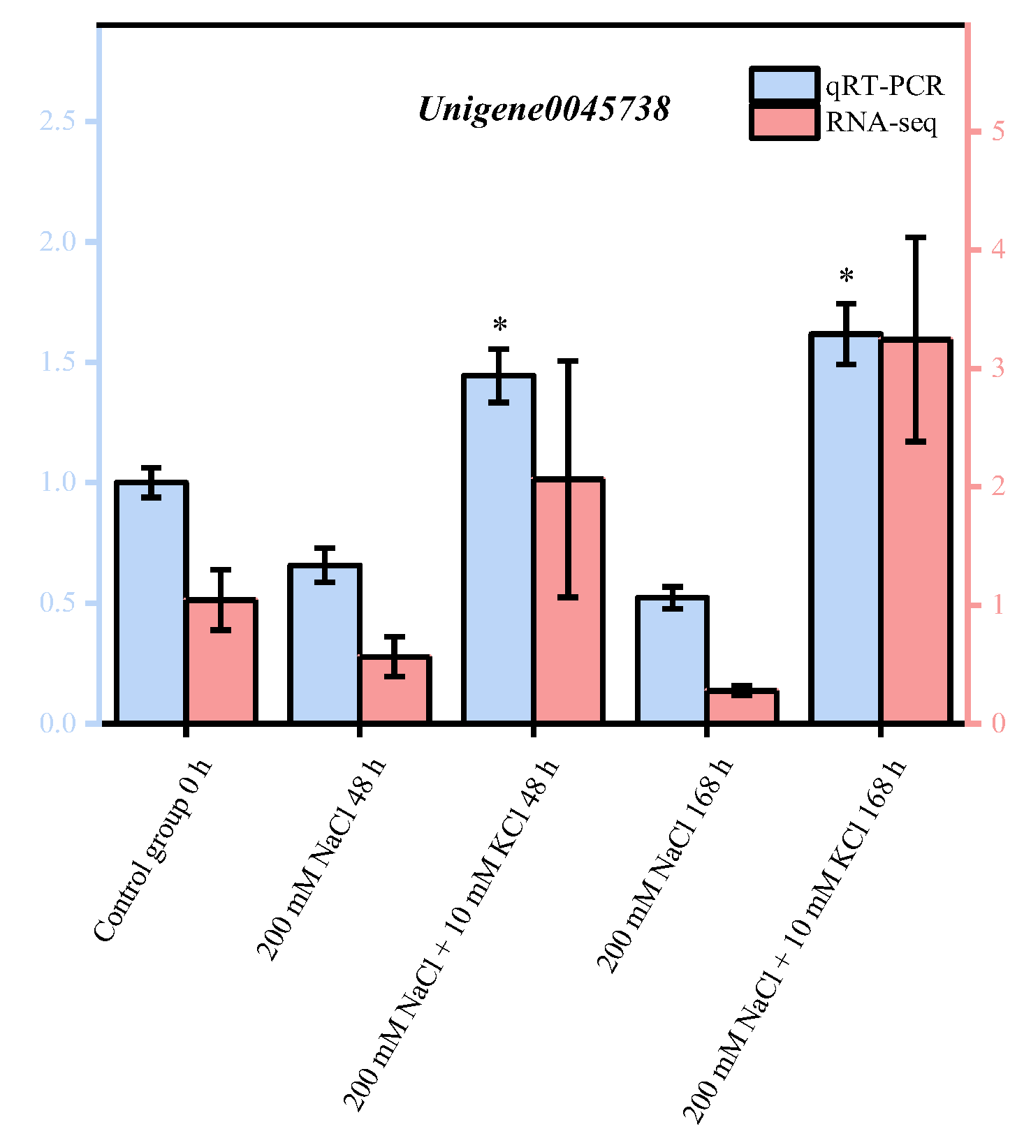 Genes 13 01803 g005b Genes 13 01803 g005b