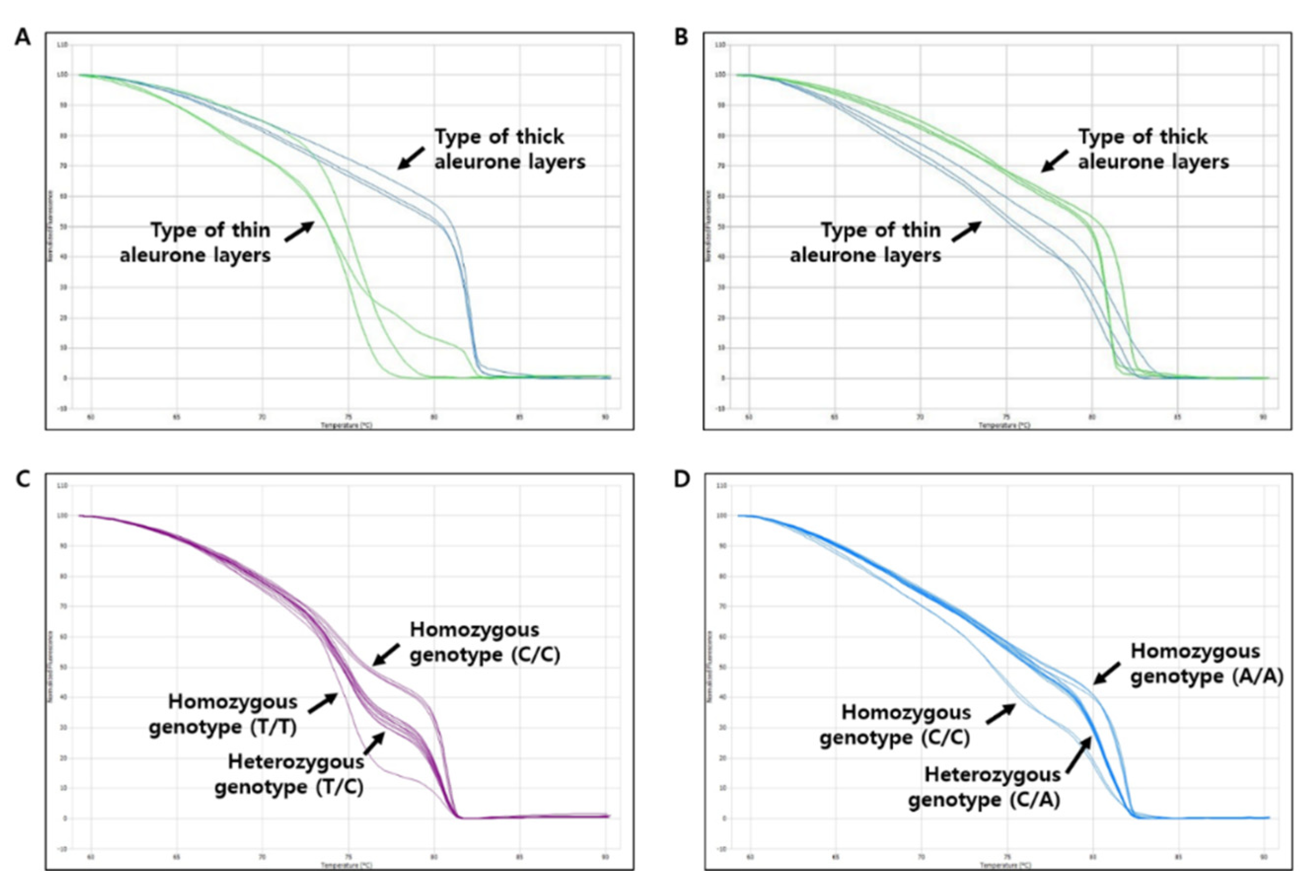 Genes 13 01805 g008 Genes 13 01805 g008