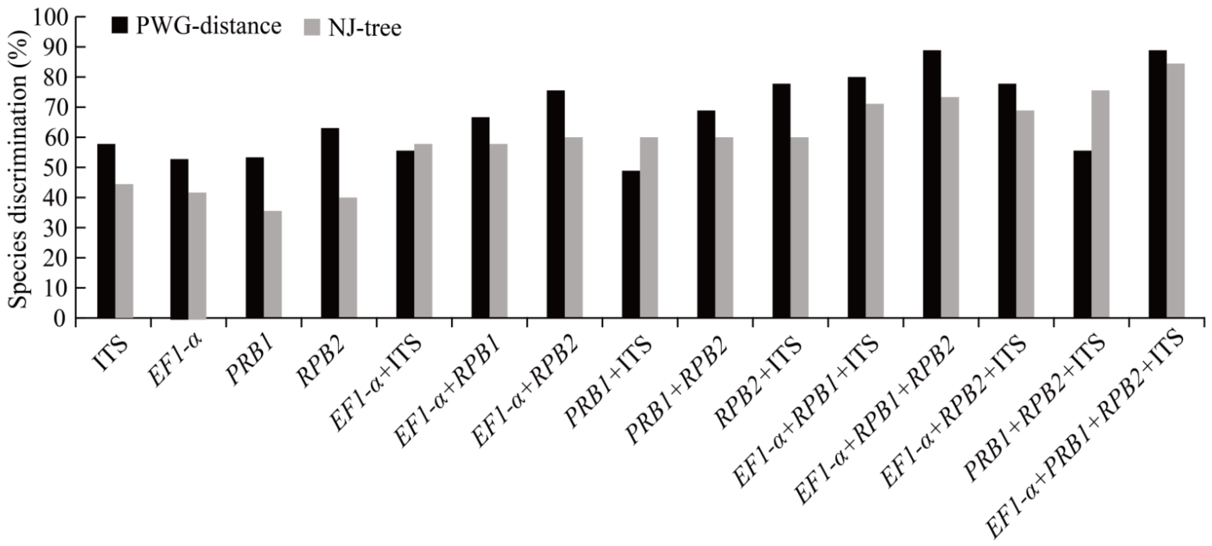Genes 13 01806 g003 Genes 13 01806 g003