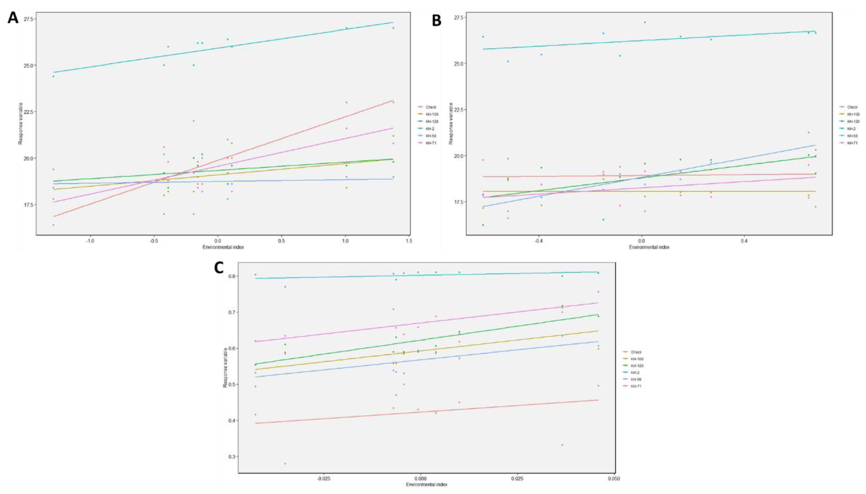Genes 13 01807 g001 Genes 13 01807 g001