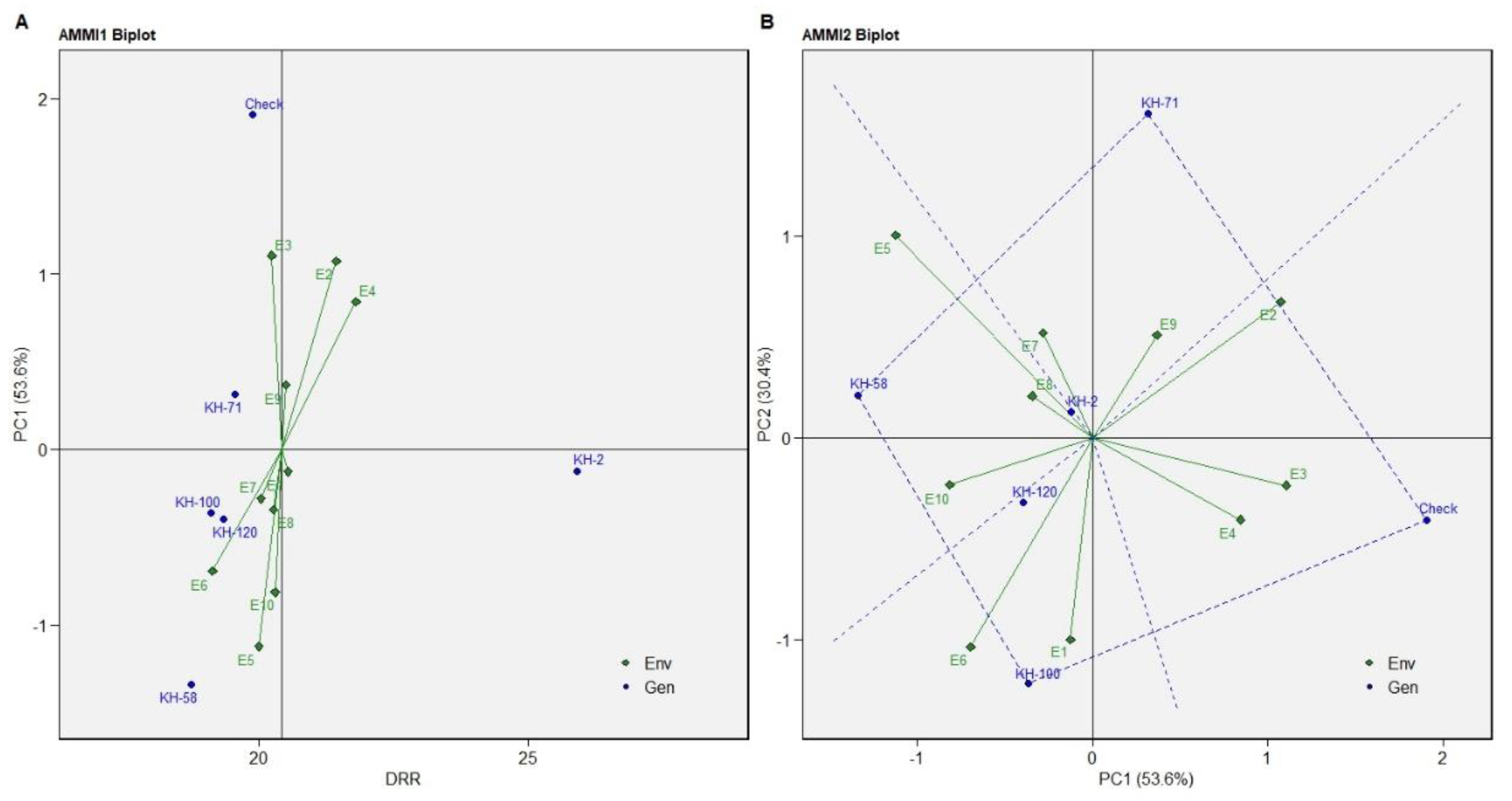 Genes 13 01807 g002 Genes 13 01807 g002