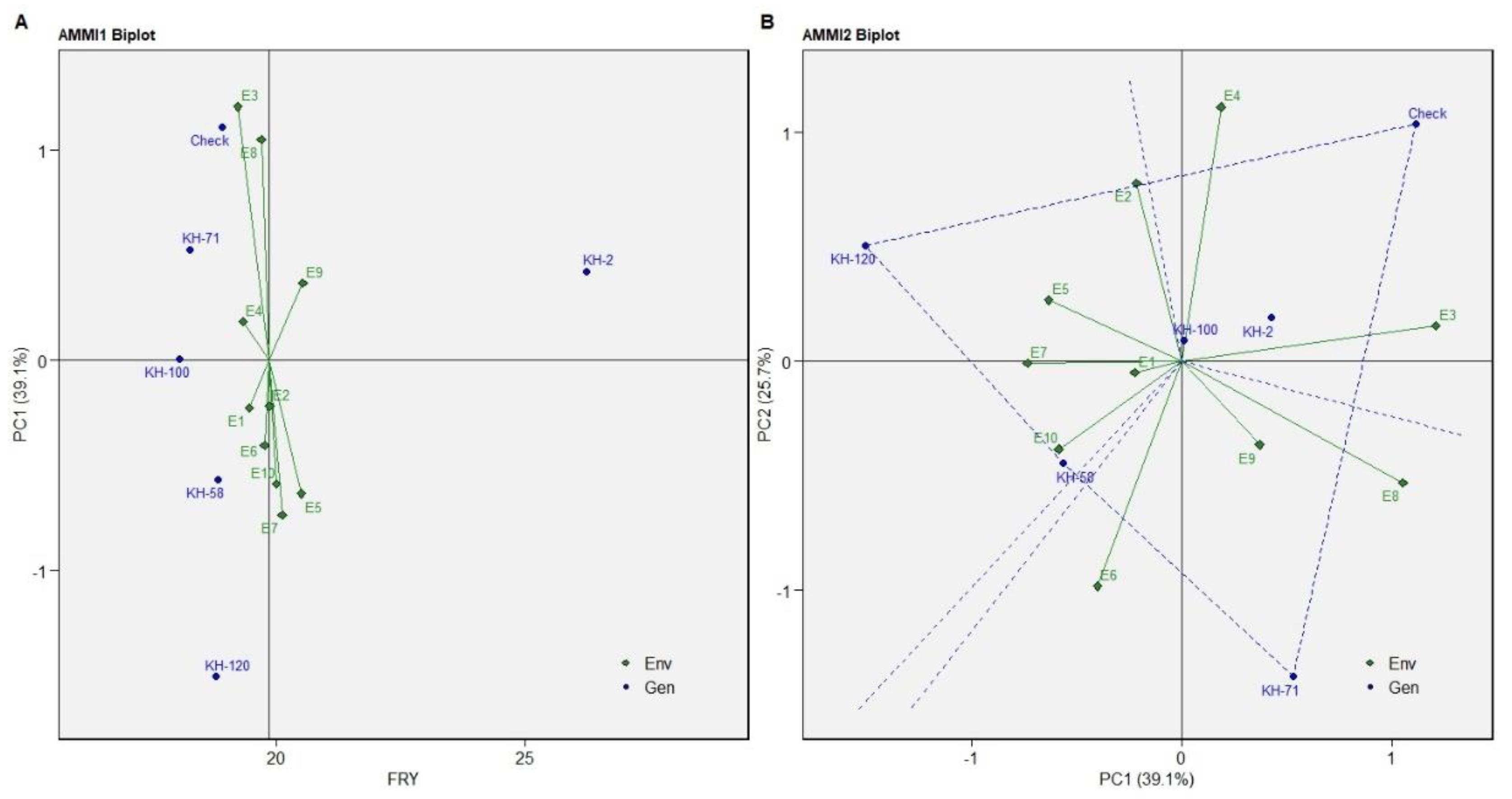 Genes 13 01807 g004 Genes 13 01807 g004