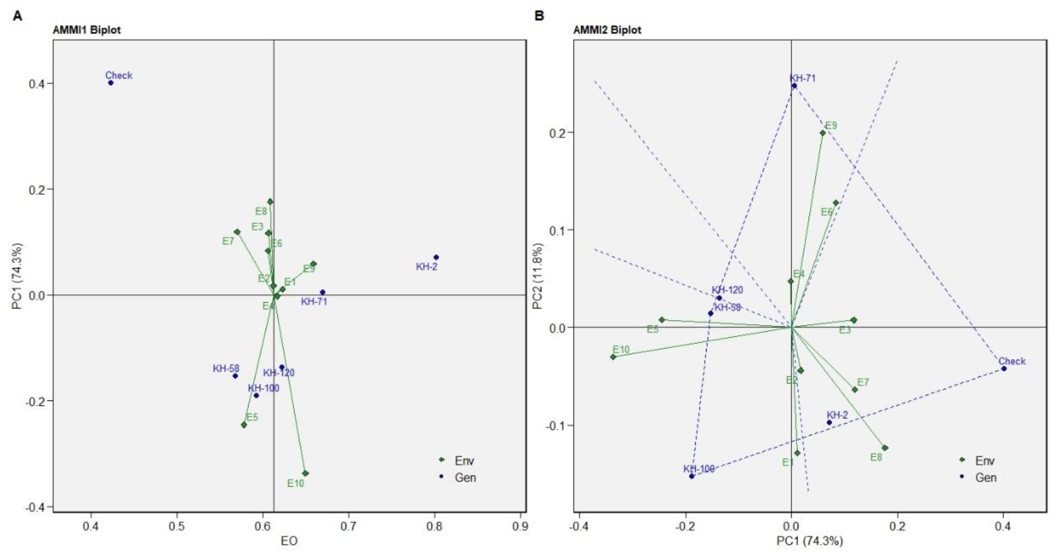 Genes 13 01807 g006 Genes 13 01807 g006