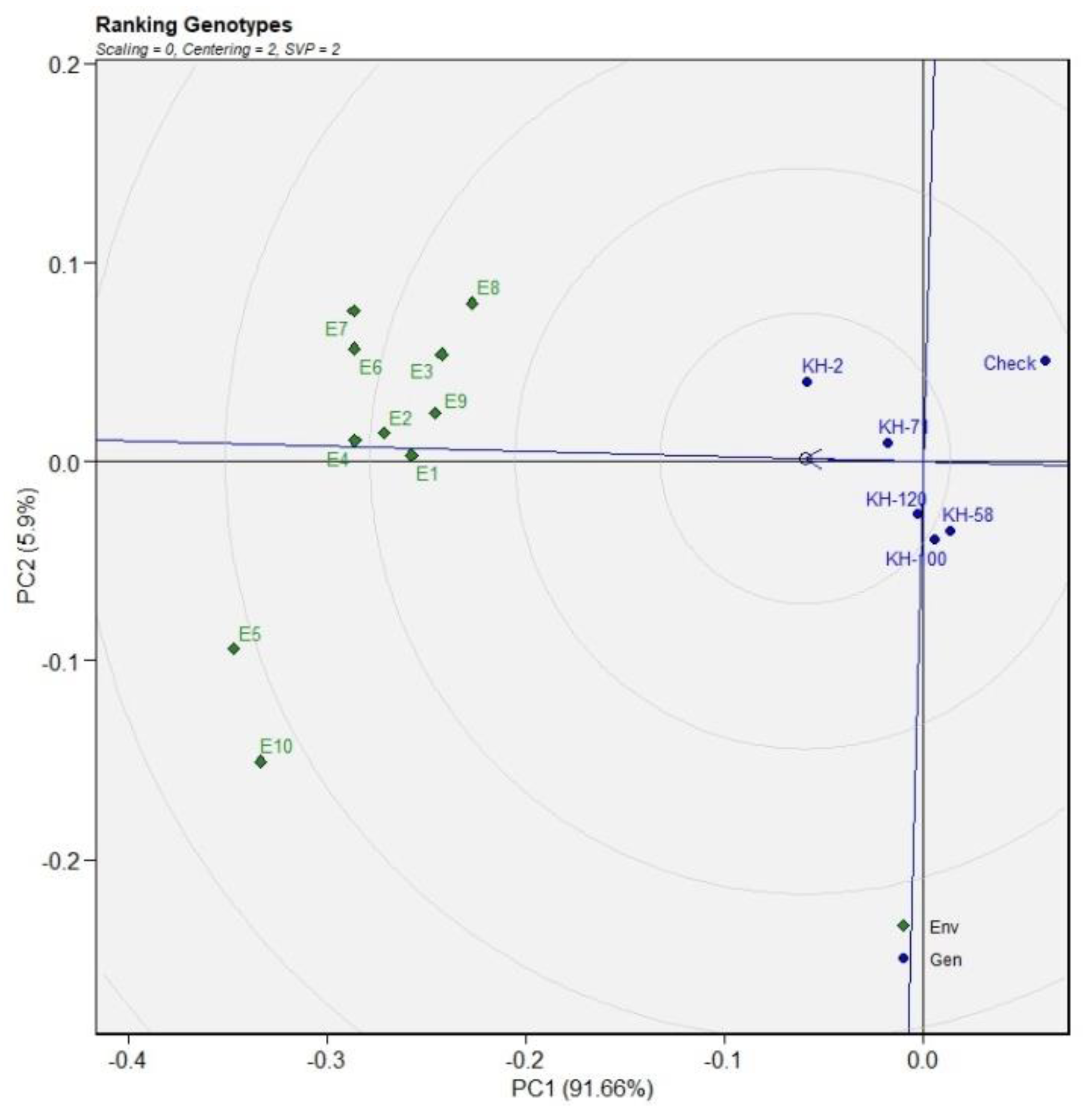 Genes 13 01807 g007 Genes 13 01807 g007