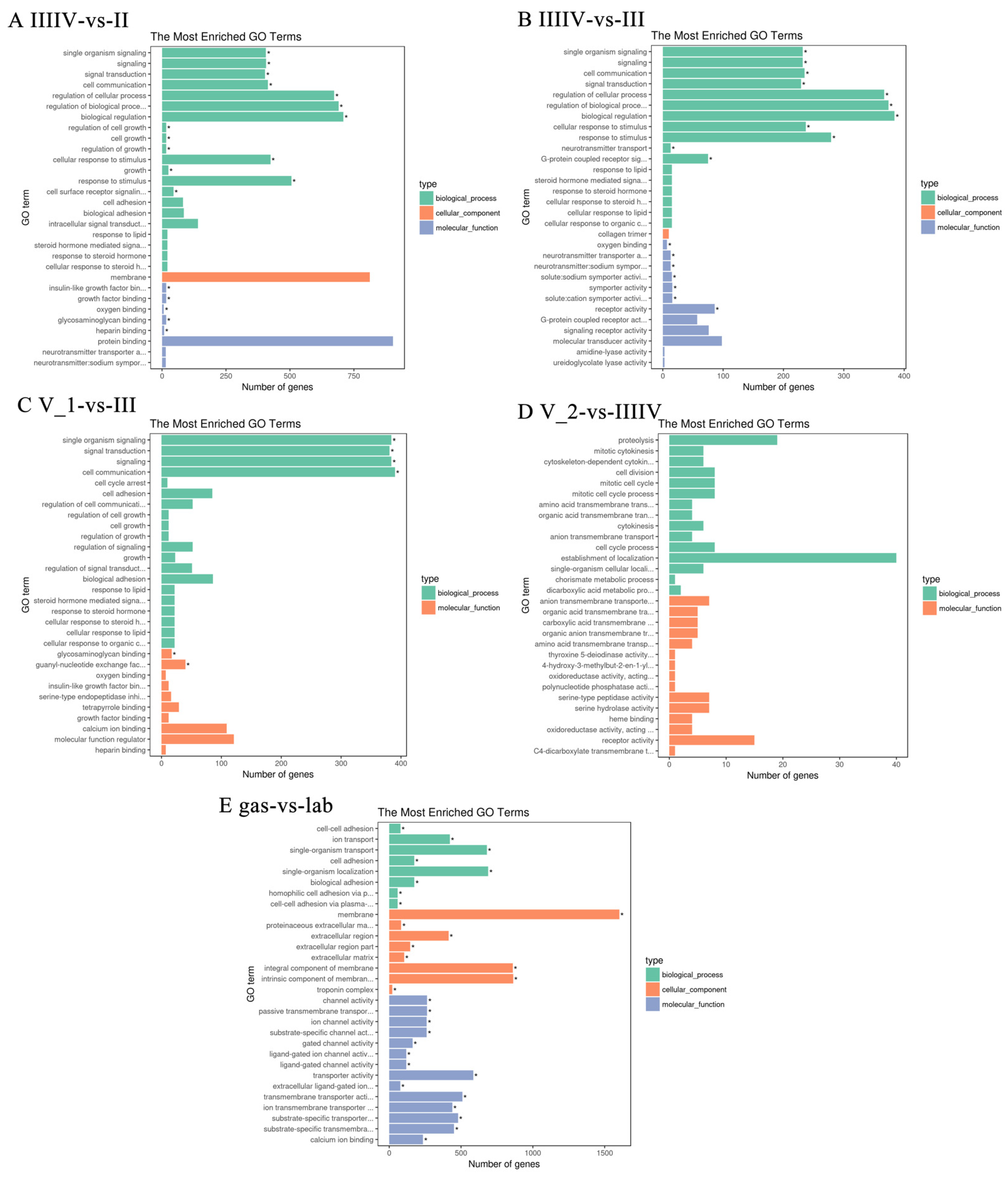 Genes 13 01812 g005 Genes 13 01812 g005
